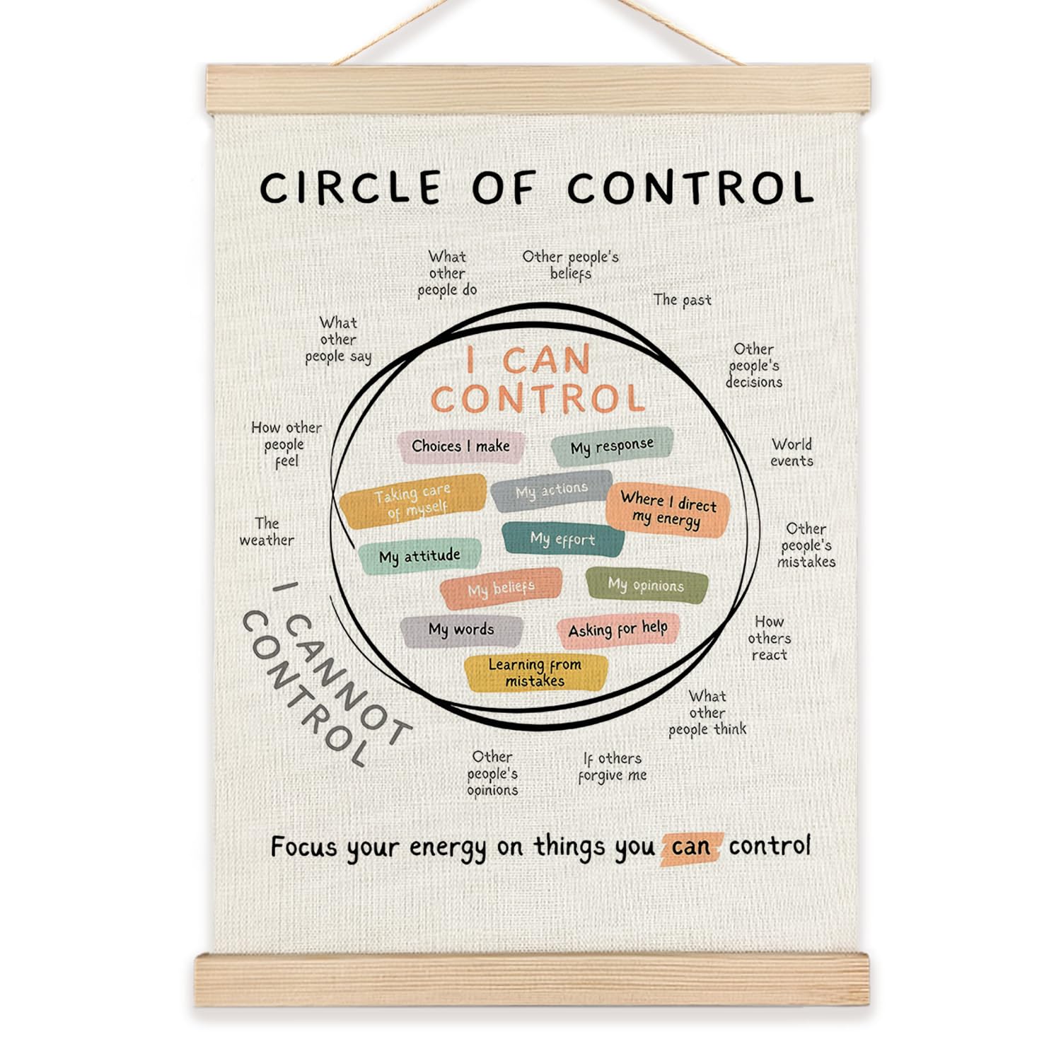 Lzyrf Mental Health Wall Art Poster Framed, Therapy Office Must Haves, Circle Of Control Mental Health Canvas Prints Wall Decor 