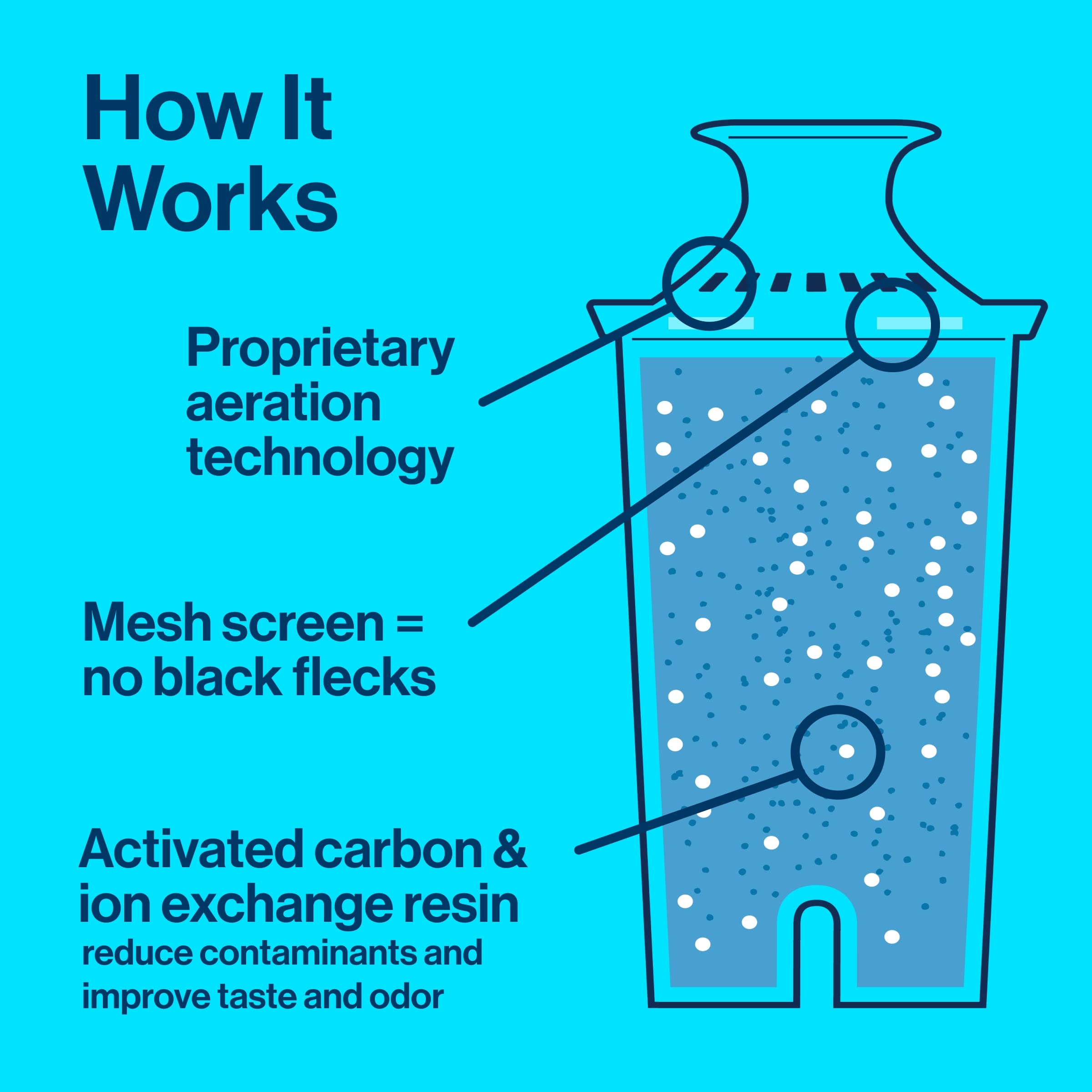 Brita Medium 8 Cup Water Filter Pitcher With 1 Standard Filter, Bpa Free - Marina, Black