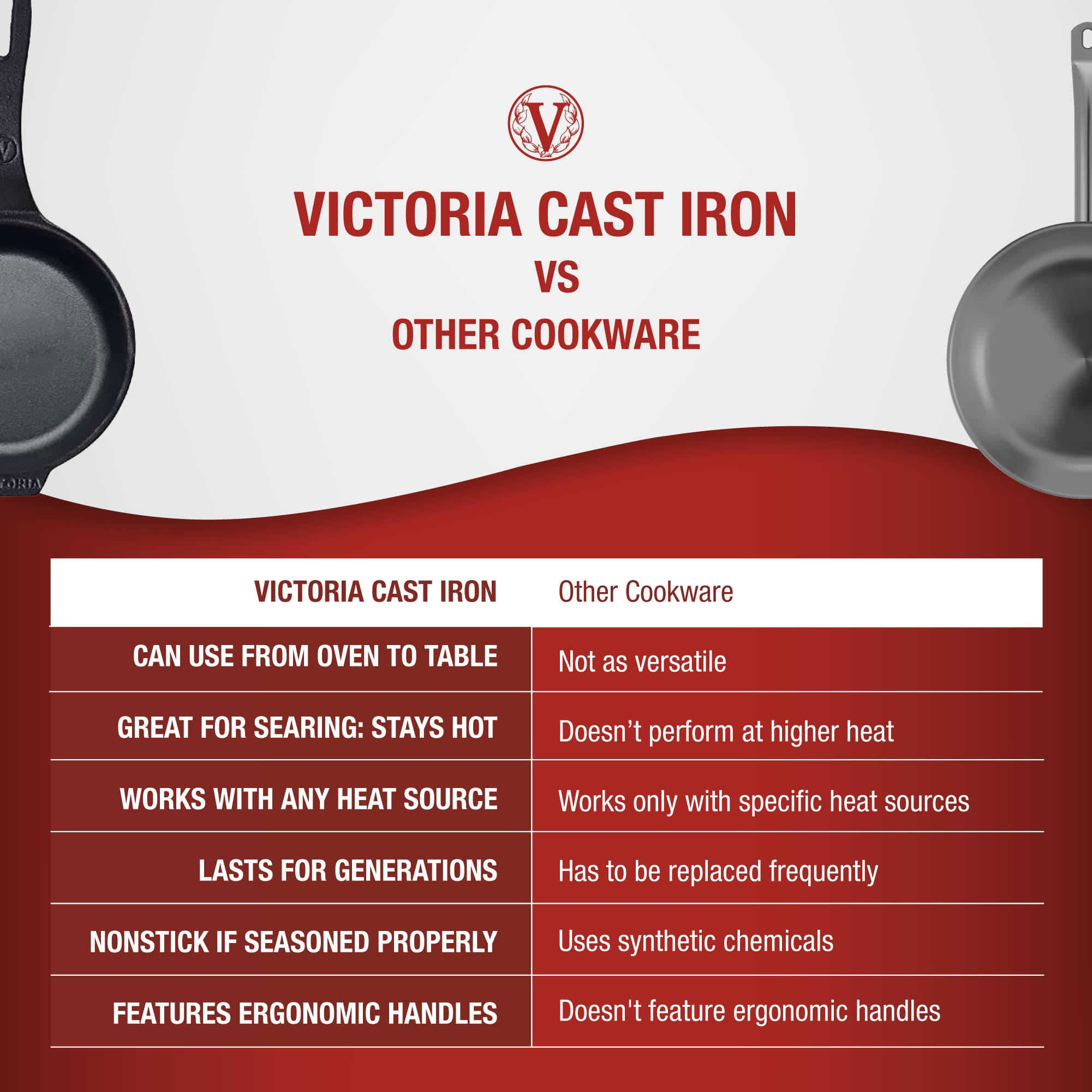 Victoria 4-Inch Cast Iron Skillet, Pre-Seasoned Cast Iron Frying Pan With Long Handle, Made In Colombia