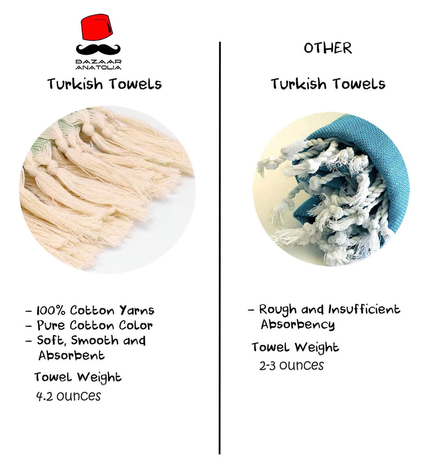 Bazaar Anatolia Turkish Hand Towels Set Of 2 Decorative Towels For Bathroom 100% Cotton With Hanging Loop Boho Farmhouse Decor K