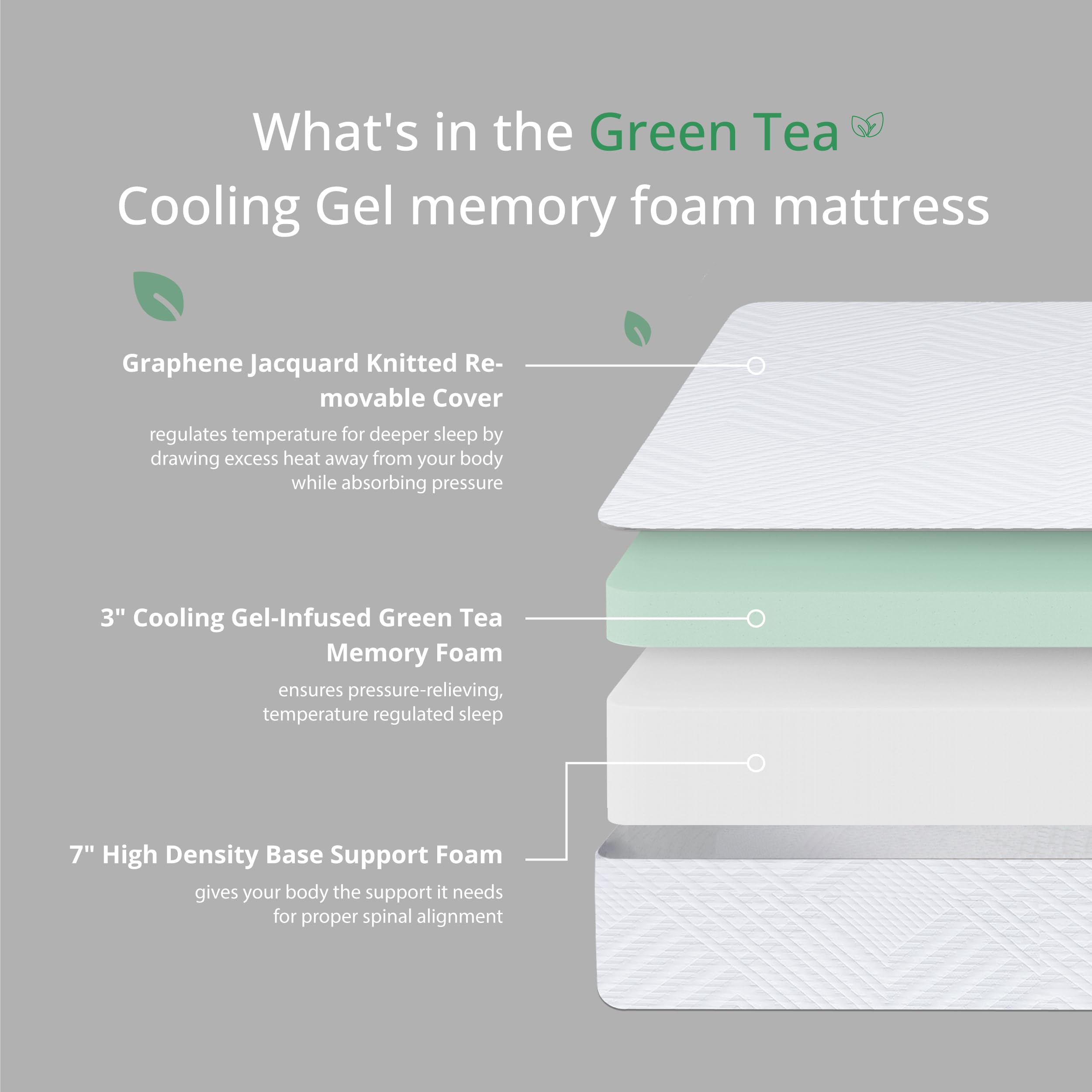 Ego White 10 Inch Twin Memory Foam Mattress, Cooling Gel Green Tea Mattress Bed In A Box, Certipur-Us Certified, 38''  75'', Med
