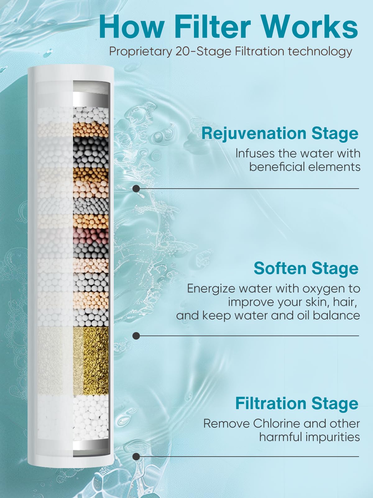 Cobbe Filtered Shower Head With Handheld, High Pressure 9 Spray Mode Showerhead With Filters, Detachable Shower Head, Water Soft