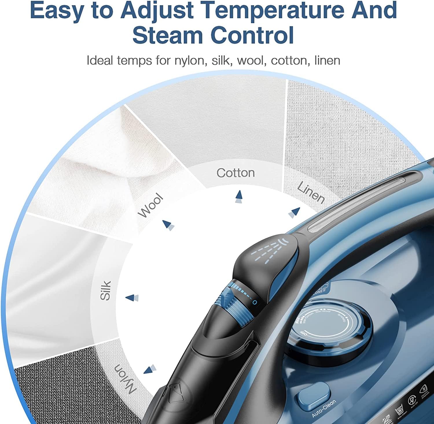 Sundu Steam Iron For Clothes With Rapid Heating Ceramic Coated Soleplate, 1700W With Precise Thermostat Dial, Self-Cleaning, Aut