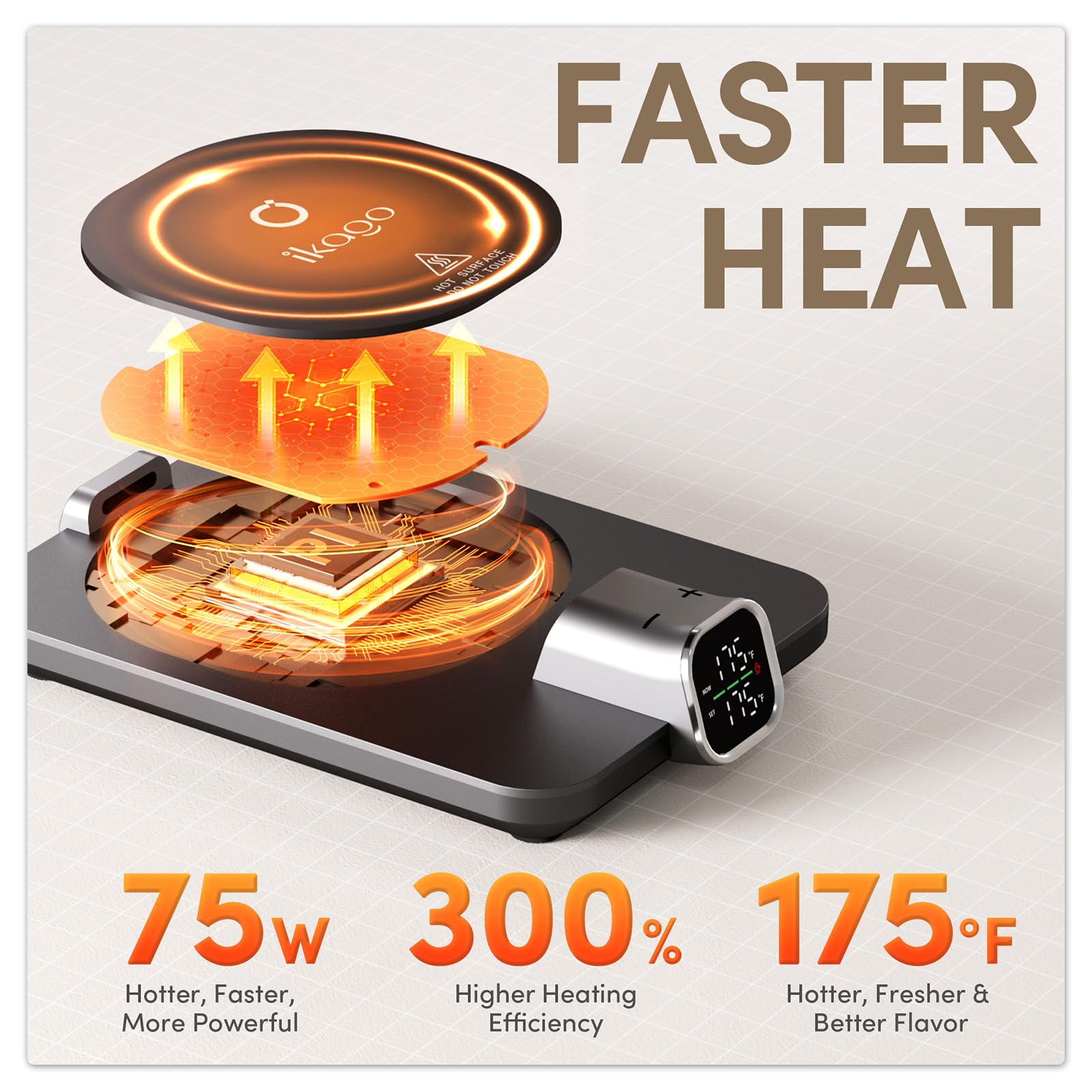 Ikago Smart Heated Coffee Mug Warmer & Mug Set - Heated Mug Warmer With Auto Shut Off, 1F Precise Temperature Control Mug Warmer