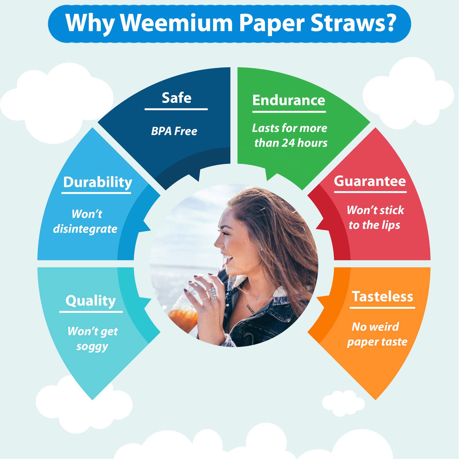 Weemium Paper Straws Disposable 200 Pack - Striped Straws In 10 Colors - Biodegradable, Durable And Eco Friendly - Non-Soggy Pap