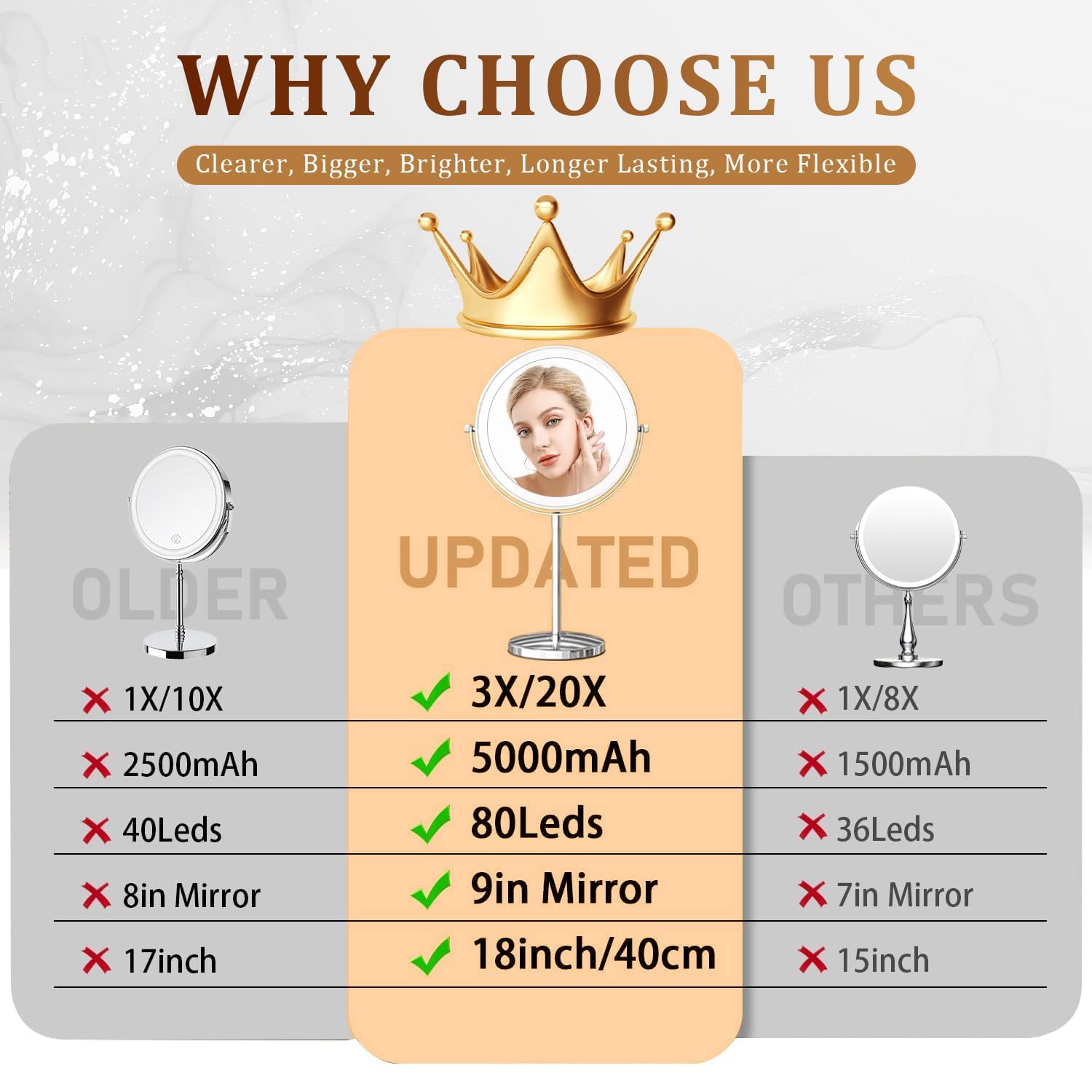 9In Vanity Mirror With Lights, Rechargeable&Dimming Lighted Makeup Mirror, 3X/20X Double Sided Magnifying Mirror,5000Mah,360 Rot