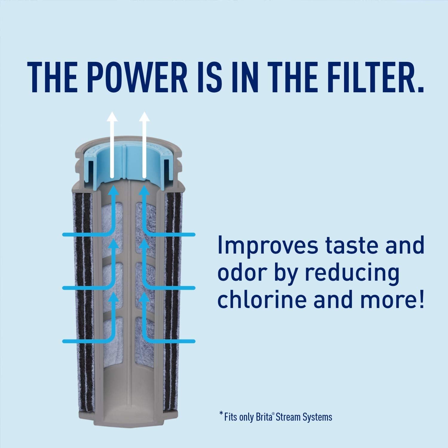 Brita Stream Rapids Water Filter Pitcher, Carbon Gray, Large 10 Cup, 1 Count