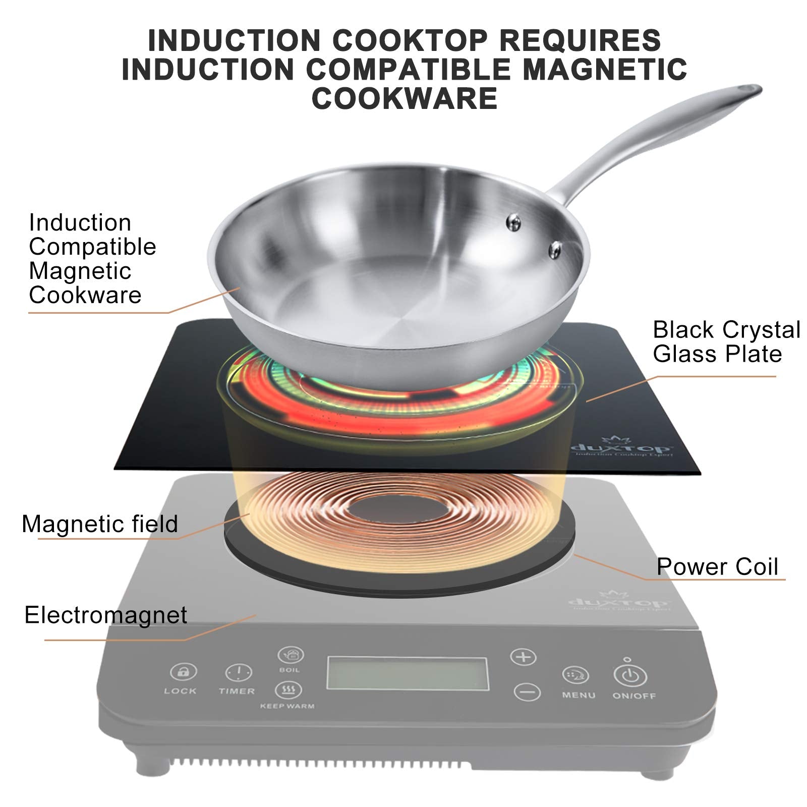 Duxtop Portable Induction Cooktop, 1800W Countertop Burner, Black, Model BT-200DZ, LCD Touch Sensor, Glass+PP Material