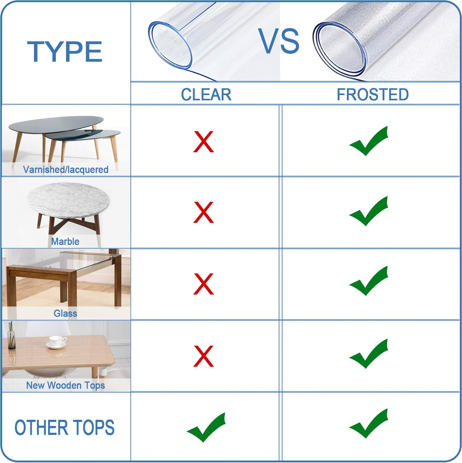 Etechmart 24 X 60 Inch Clear Table Cover Protector, 1.5Mm Thick Custom Pvc Table Cover Tablecloth, Plastic Desk Pad Mat, Waterpr
