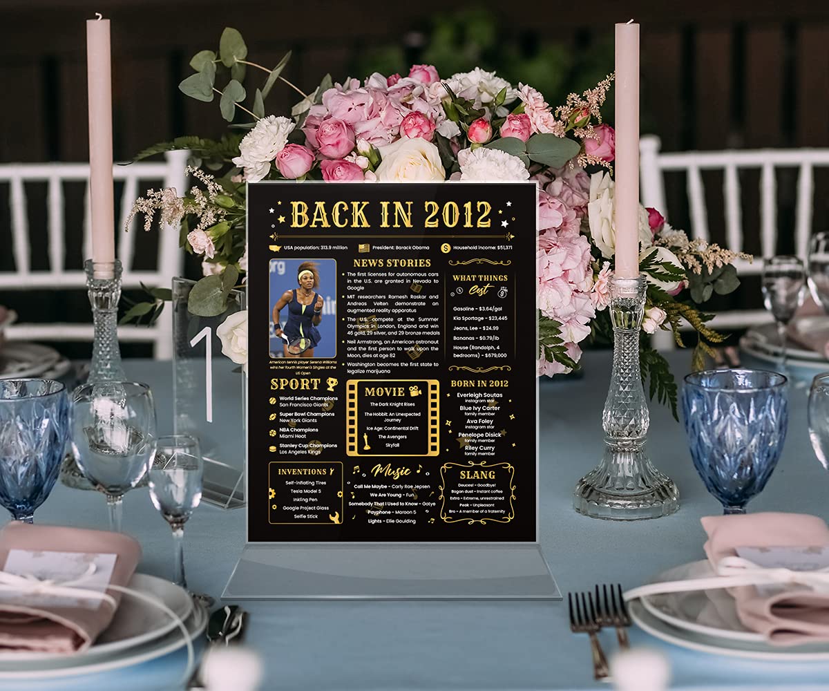 Back In 2012 Birthday Card - 12Th Birthday Gift - 12Th Birthday Decoration For Her Or Him - Funny Table Centerpiece For 12 Years