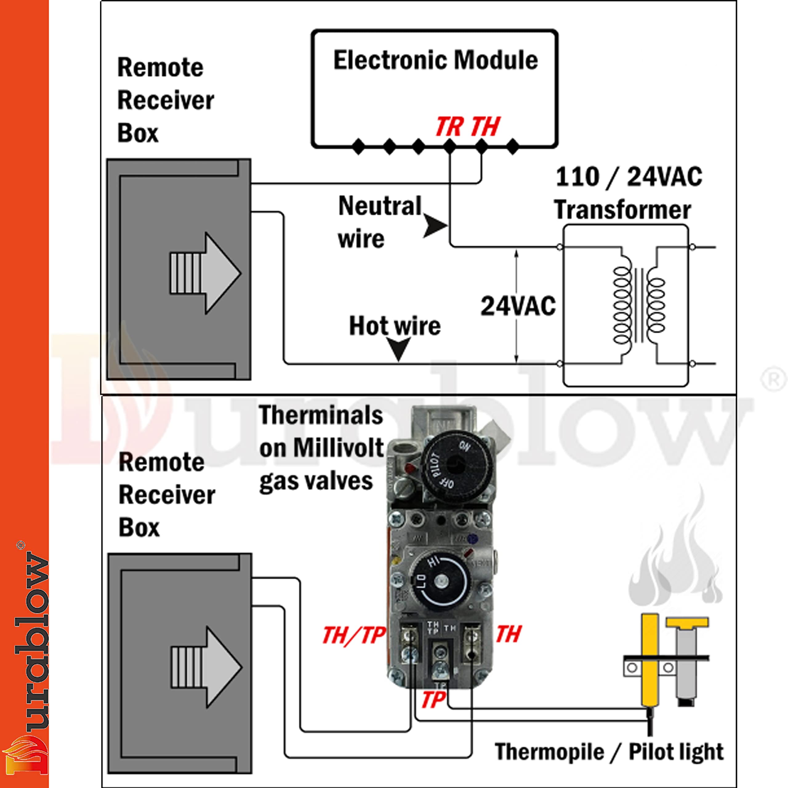 Durablow TR2003 Gas Fireplace Remote Control Kit with Thermostat & Timer - Black, 100-240VAC Input