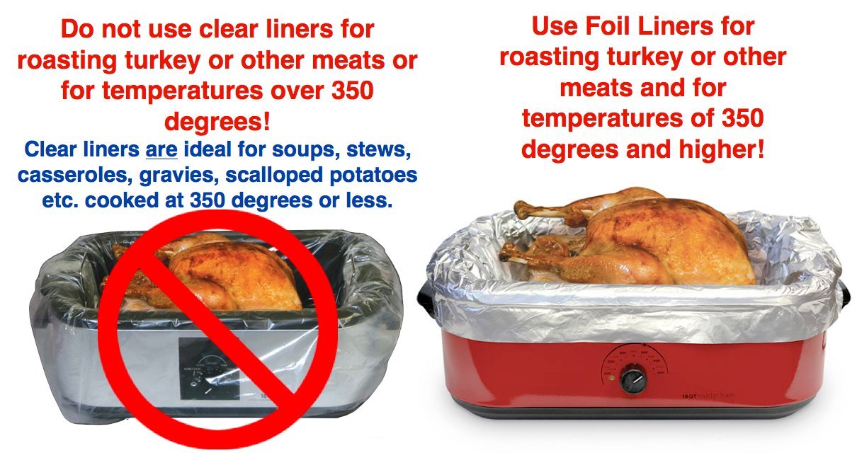 Pansaver Electric Roaster Oven Liners(Pack Of 3)