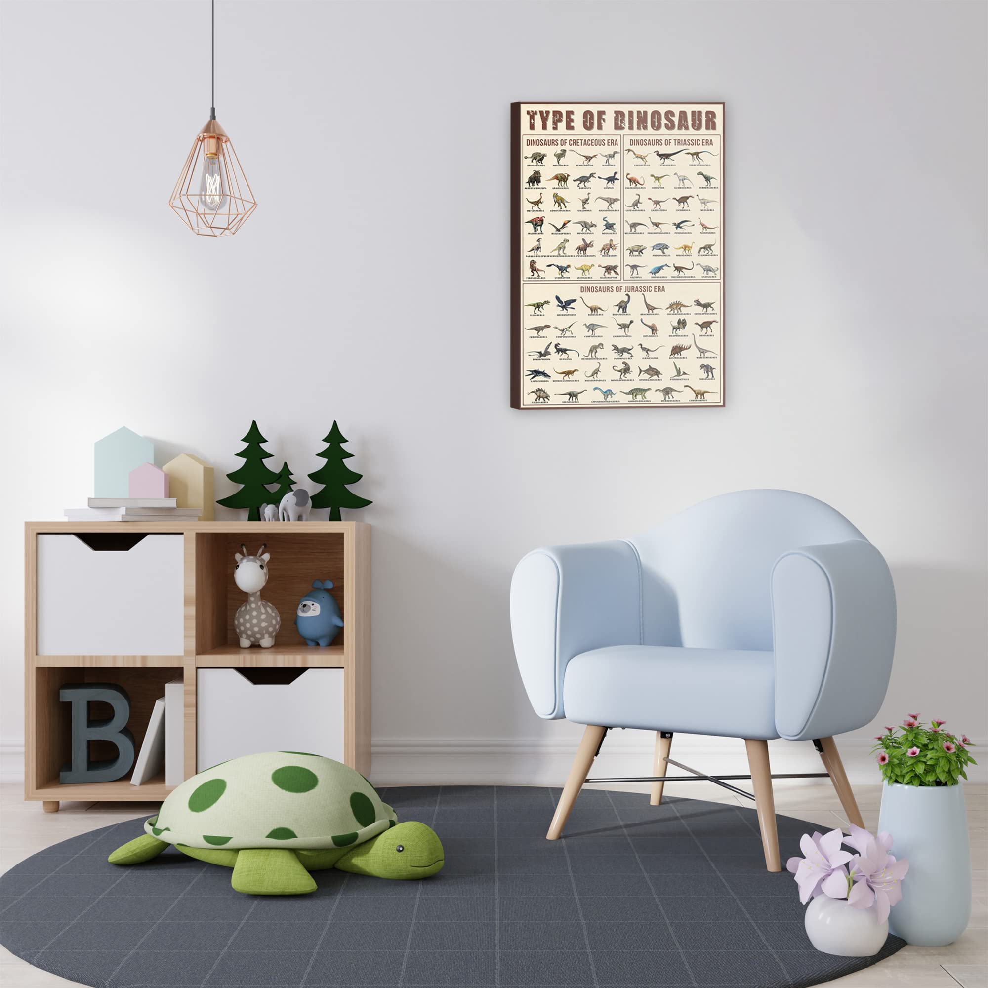 Olikius Dinosaur Poster Types Of Dinosaur Poster Triassic, Jurassic And Cretaceous Unframed 12X18Inch
