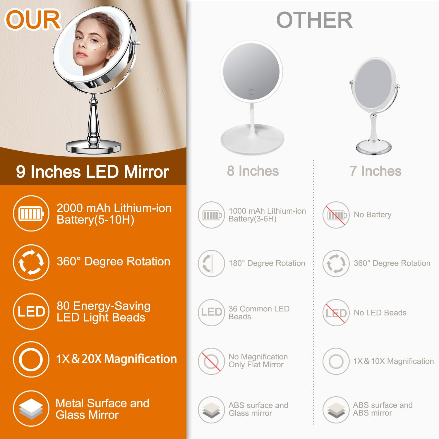 Lighted Makeup Mirror, 20X Magnifying Mirror With Light And 3 Colors, 9'' Tabletop Mirror With Stand And Adjustable Brightness,