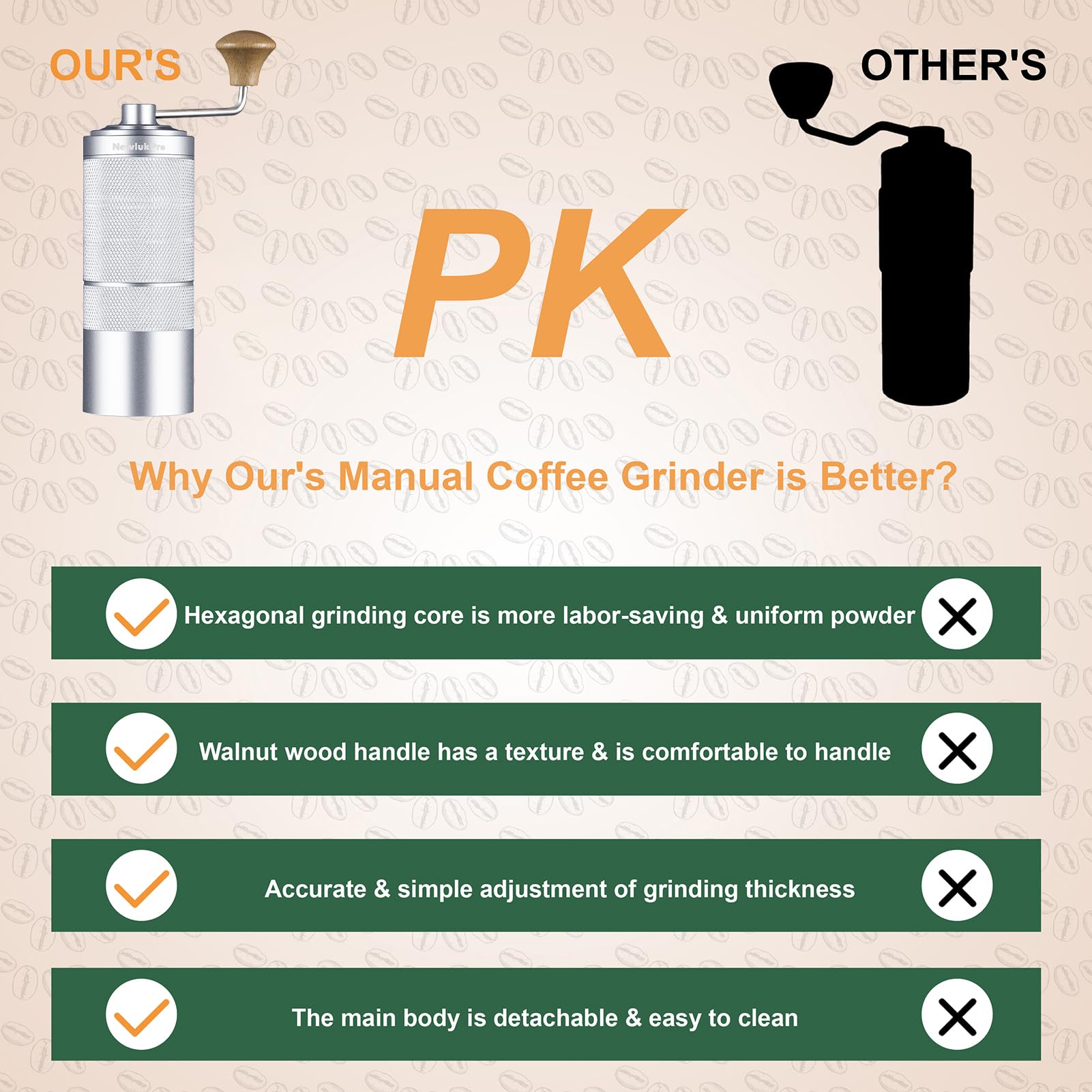 Newlukpro M6 Manual Coffee Grinder,Coffee Burr Grinder With 24 Grinding Settings,Espresso Grinder With Sharp Hexagonal Mill Core