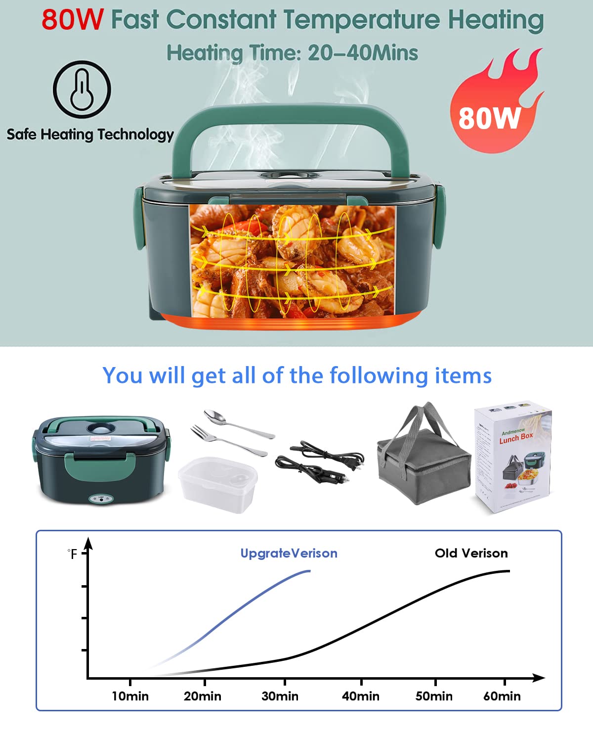 Andmenow 80W Faster Electric Lunch Box, Home Office Truck Car Food Warmer, Portable Food Heater With 304 Stainless Steel Contain