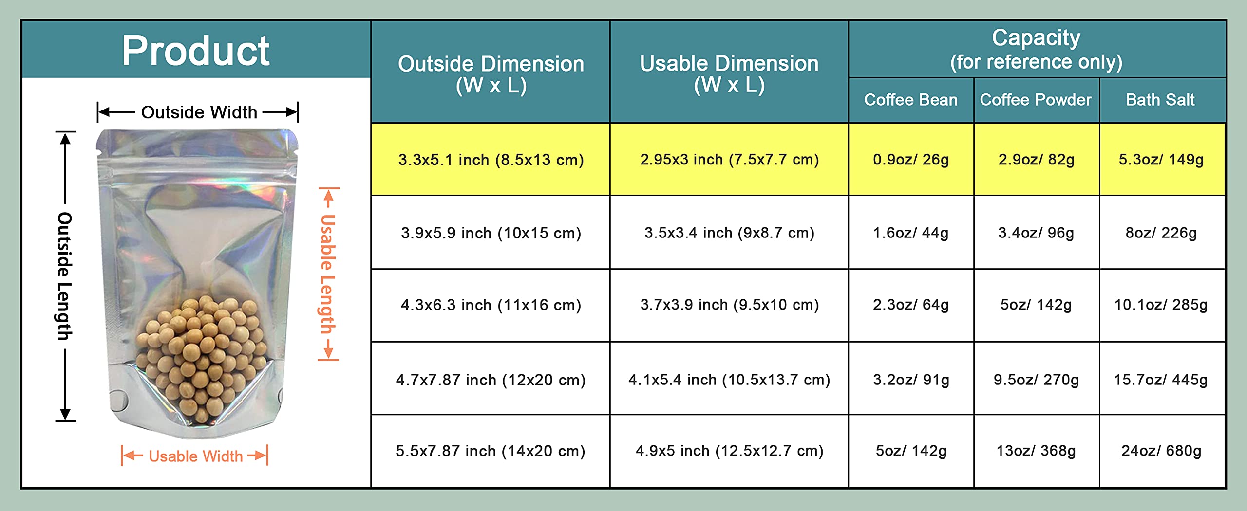 Bat Pack Resealable Stand Up Zipper Lock Bags Heat Seal Pouches Gusset Bottom Clear Foil Food Storage Packaging Bag (50, 3.3X5.1