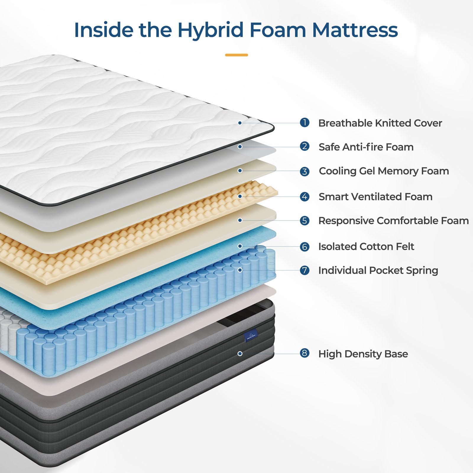 Vesgantti Twin Mattress, 10 Inch Hybrid Twin Size Mattress With Memory Foam And Individually Pocket Spring, Pressure Relief & Su