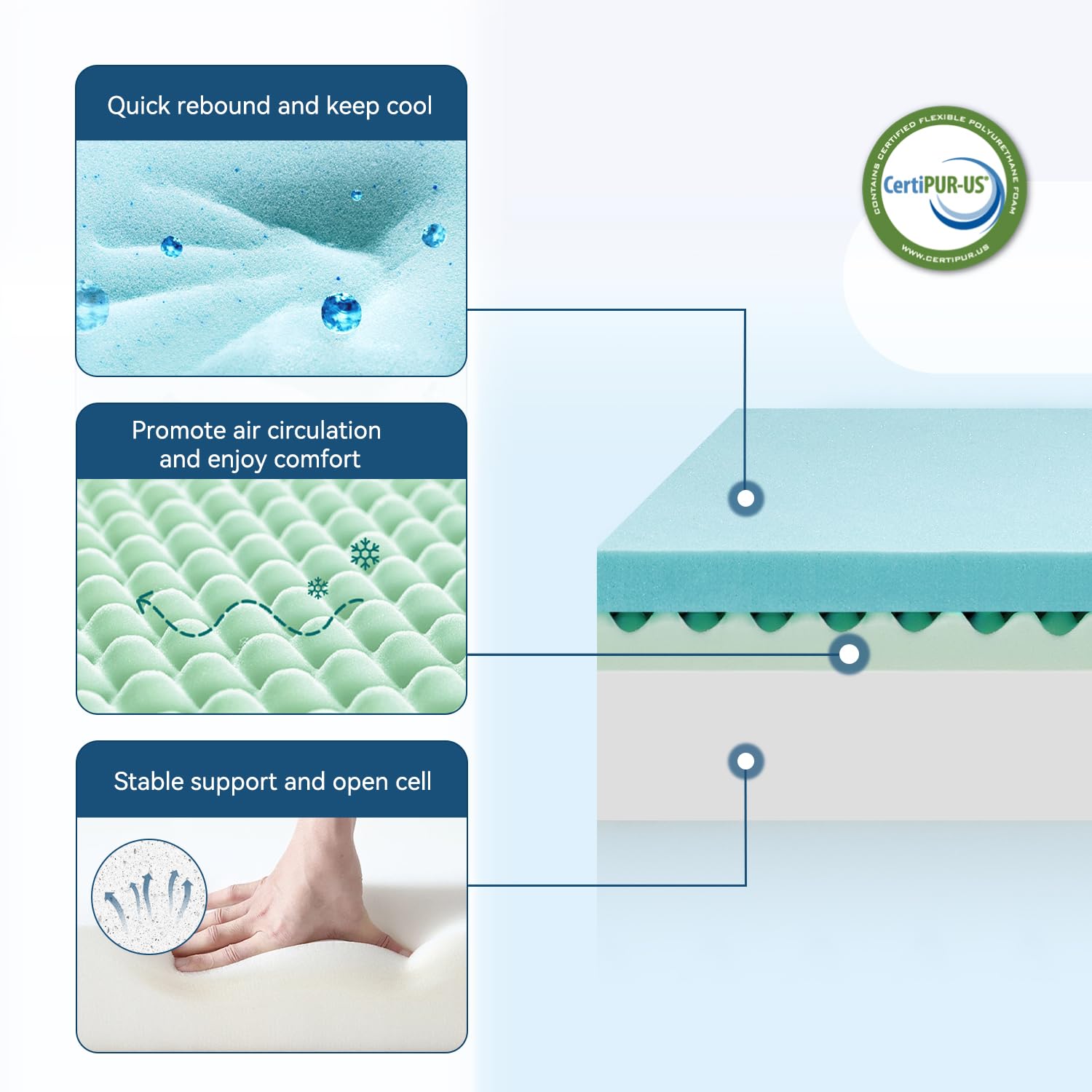 Onenice 8 Inch Queen Mattress In A Box, Breathable Gel-Memory Foam Plus Pillowtop Mattress For Pressure Relief, Certipur-Us Cert