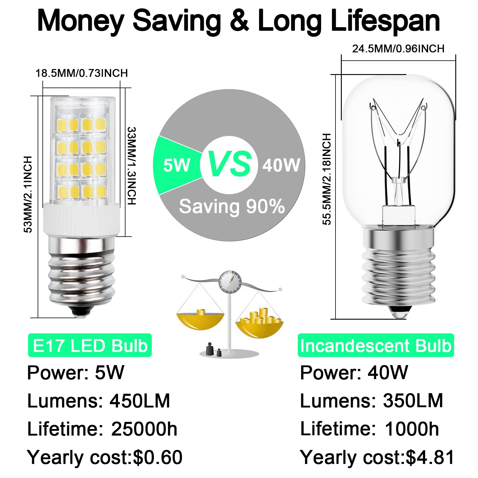 Gaormii Led Microwave Appliance Light Bulb For Refrigerator Range Hood Over Stove Equivalent 40W Incandescent Bulb E17 Intermedi