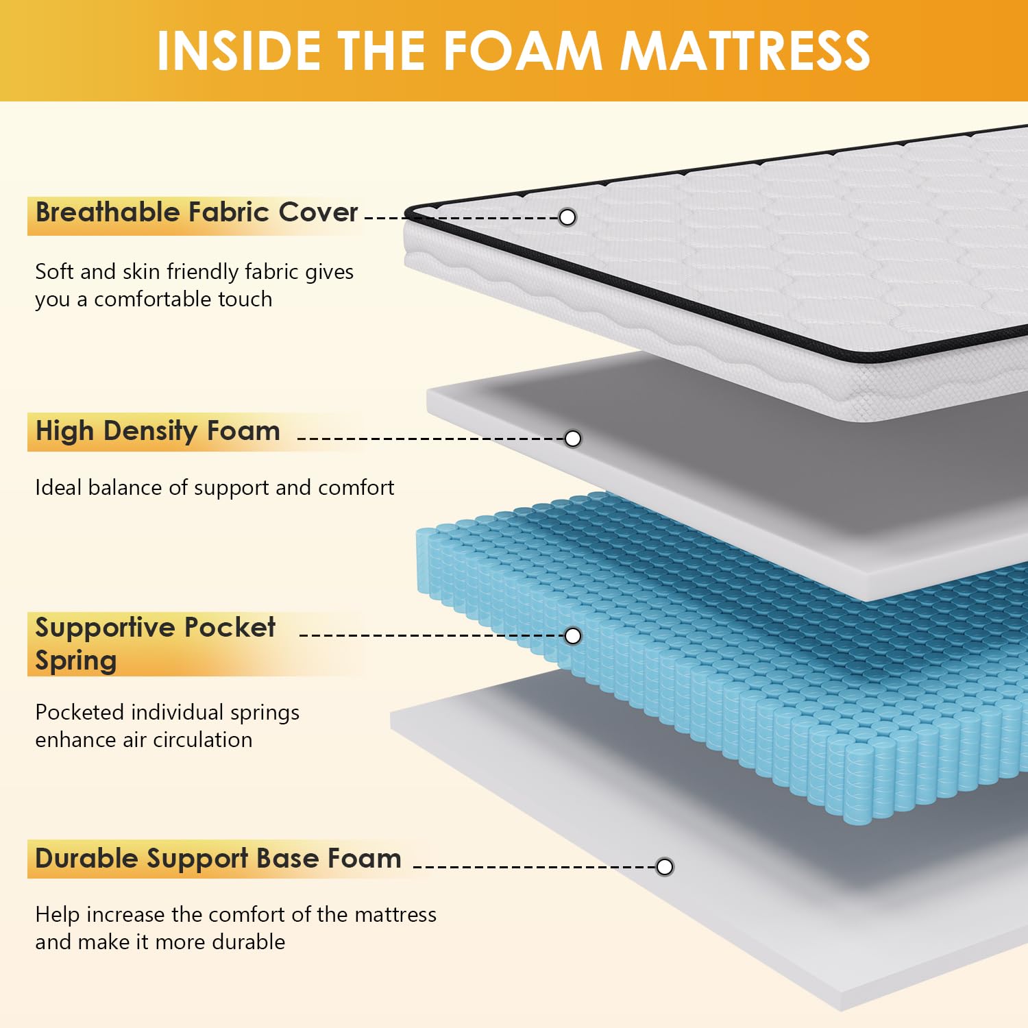Paylesshere 10 Inch Innerspring Full Mattress Medium Firm Hybrid Mattress With Removable Cover Certipur-Us Certified Bed-In-A-Bo