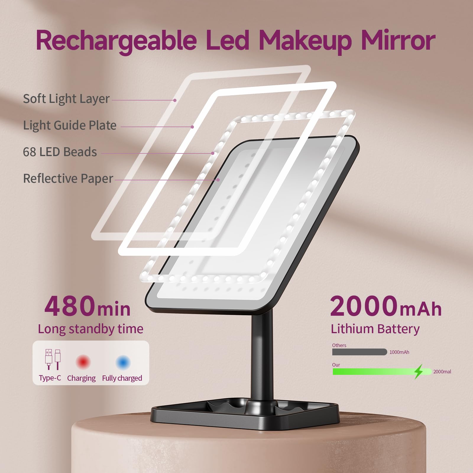 Funtouch 2000Mah Rechargeable Light Up Makeup Mirror With Lights, Make Up Mirror With Lights And 10X Magnification, 3 Color Ligh