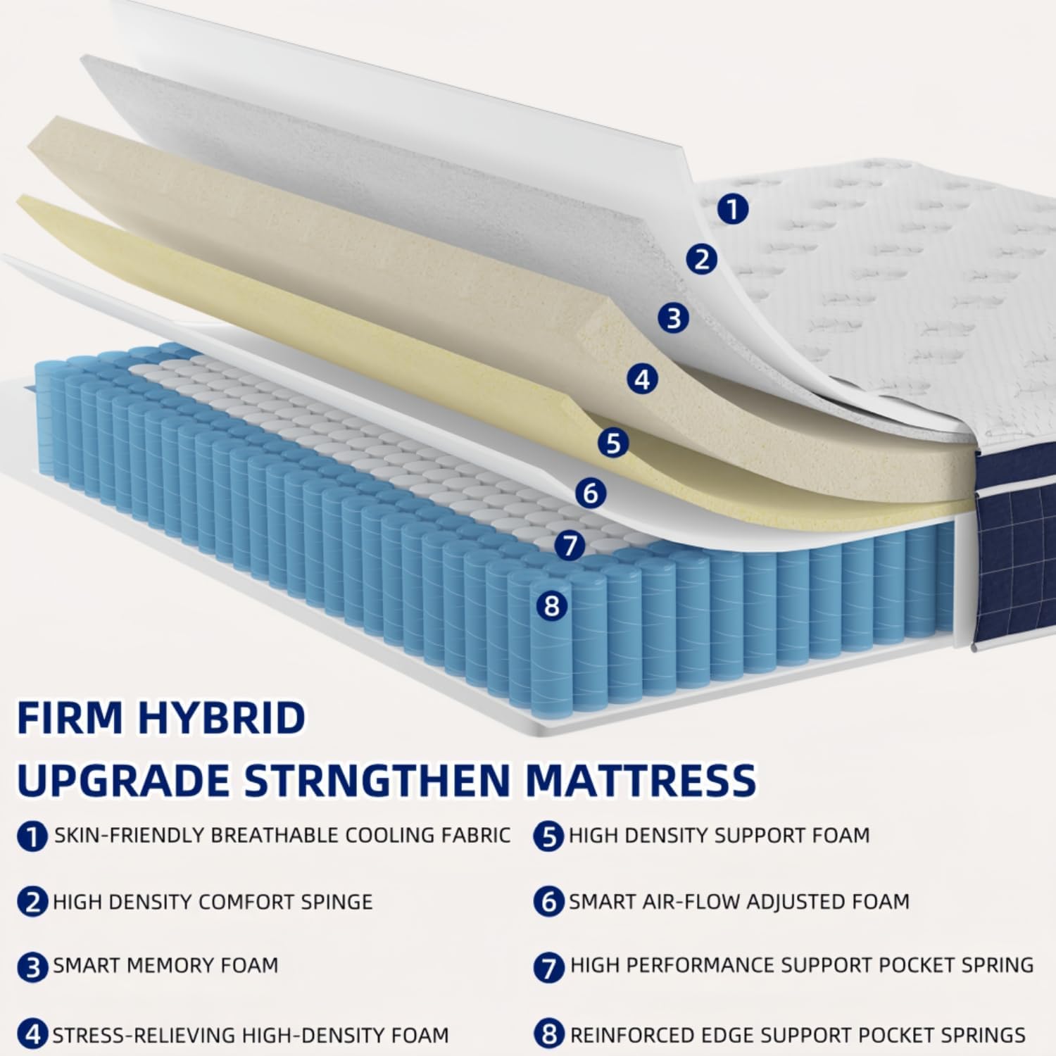 King Size Mattress, Upgrade Strengthen, 14 Inch Firm Hybrid King Mattress In A Box, Mattress King Size With Memory Foam And Inde