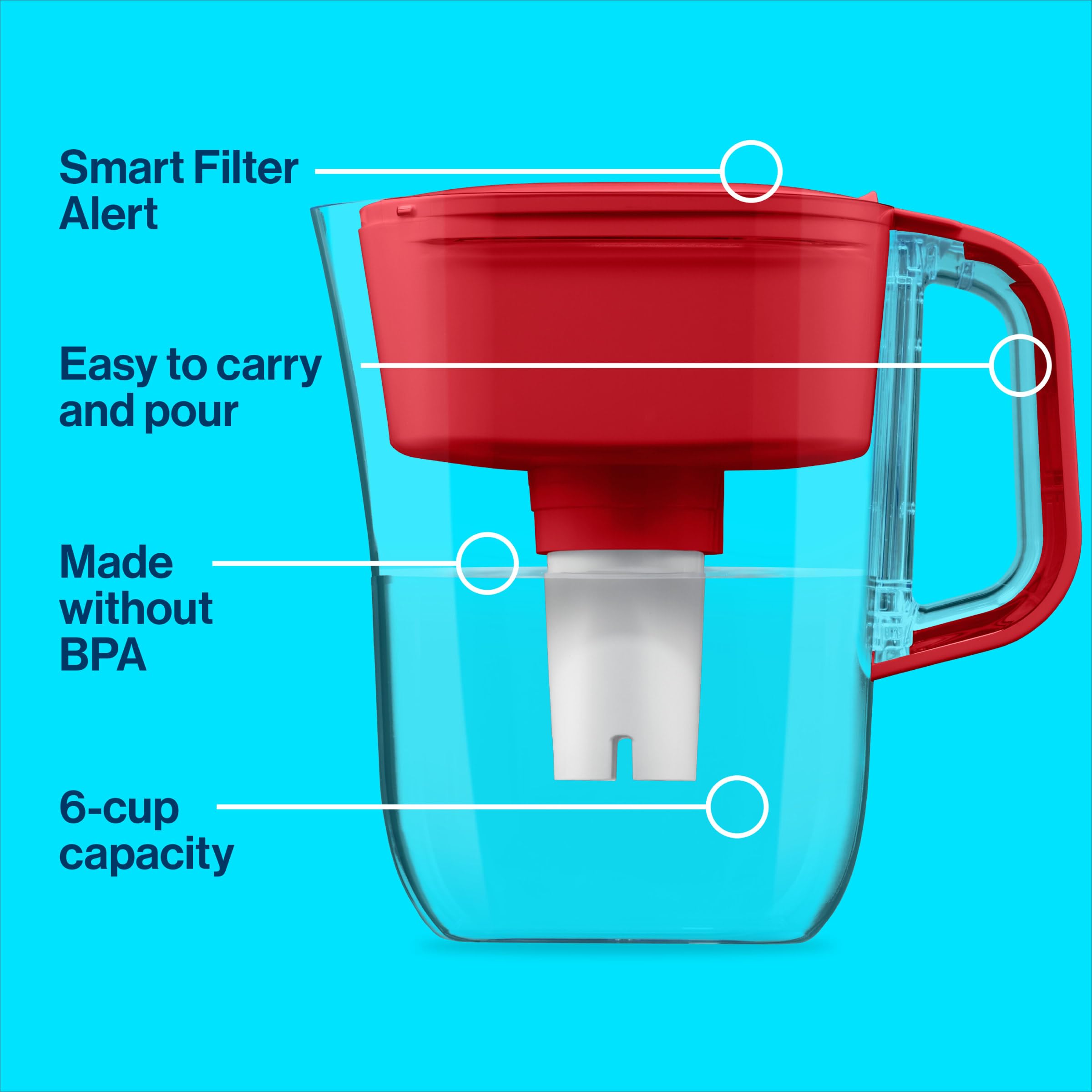 BRITA Water Filter Pitcher - 6-Cup Capacity, BPA Free, Red, Model 0B11/OB03, Lasts 2 Months
