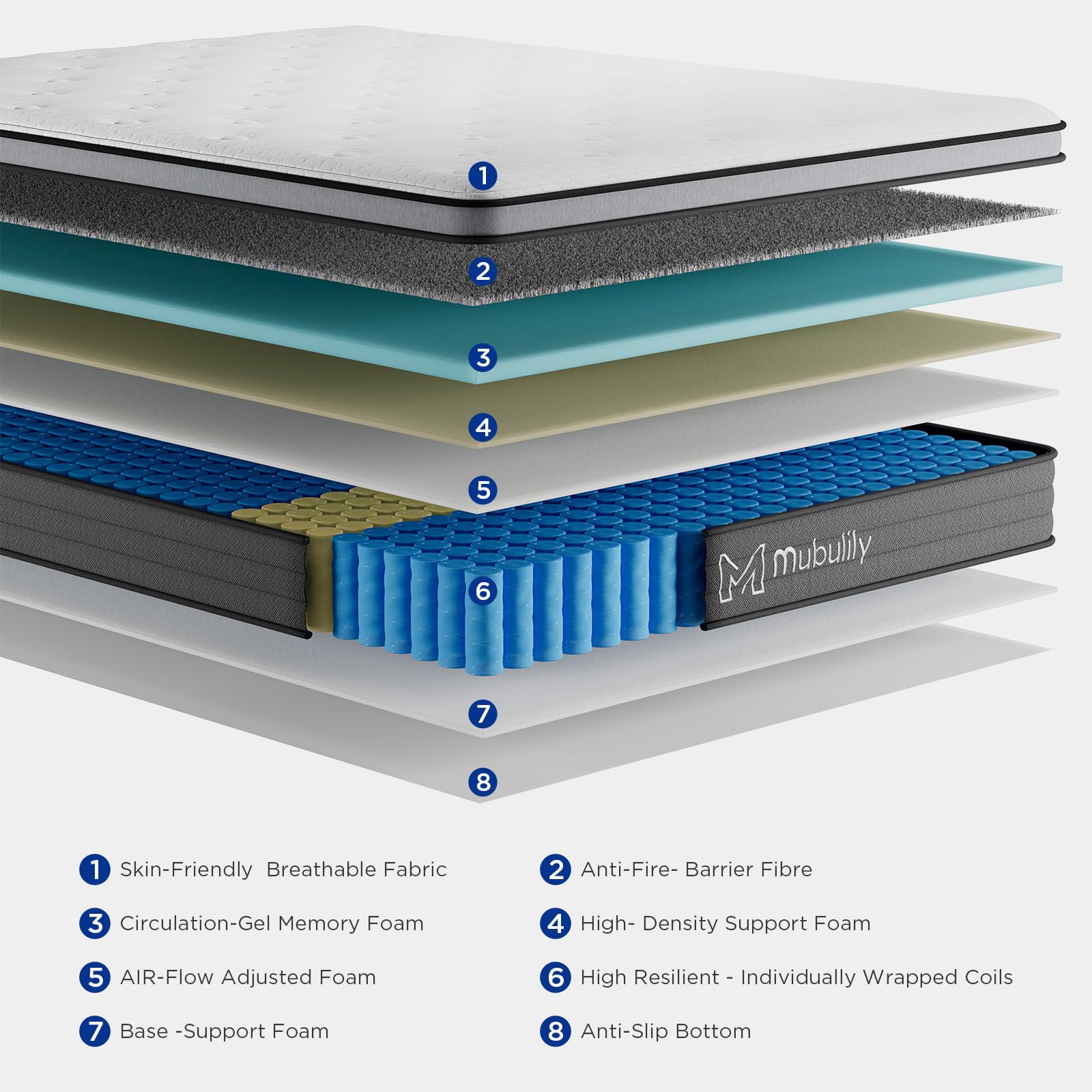Mubulily Full Mattress,12 Inch Hybrid Mattress In A Box With Gel Memory Foam,Individually Wrapped Pocket Coils Innerspring For A