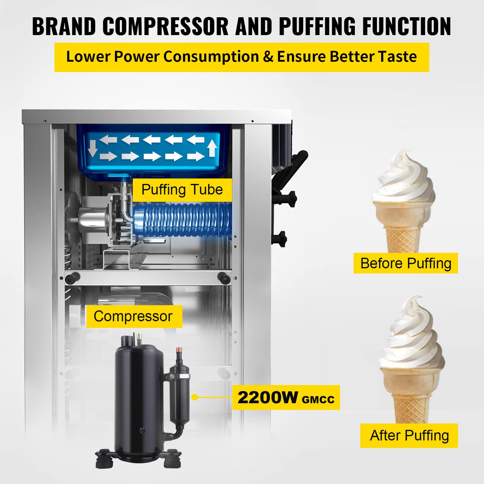 Vevor 2200W Commercial Soft Ice Cream Machine 3 Flavors 5.3 To 7.4Gallons Per Hour Auto Clean Led Panel Perfect For Restaurants