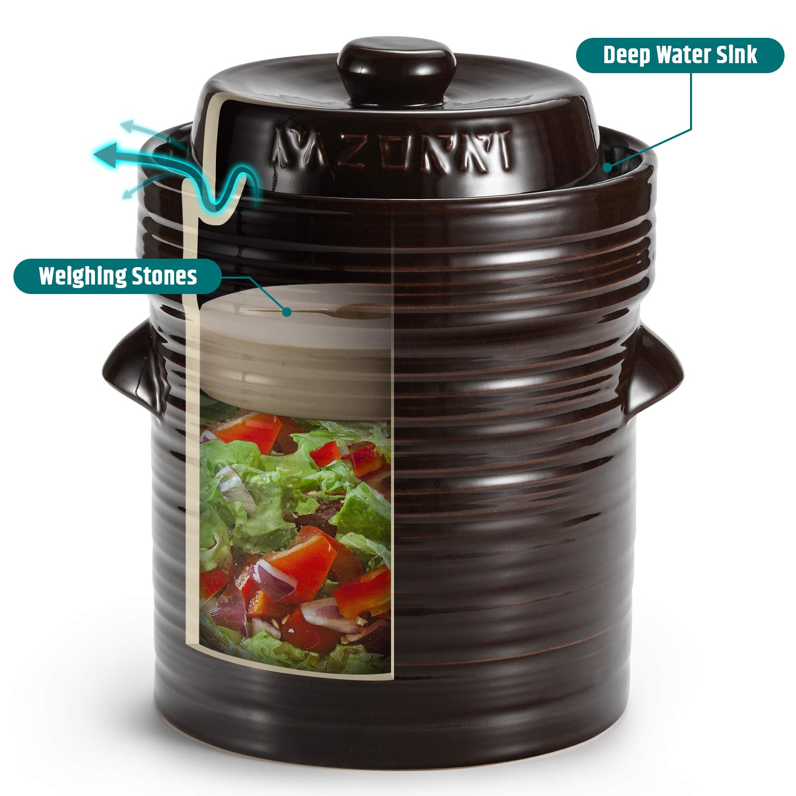 Razorri Comodo Sauerkraut Ceramic Fermentation Crock - 2 Liter (0.5 Gallon) Traditional Water-Sealed Jar With Glazed Weights - F