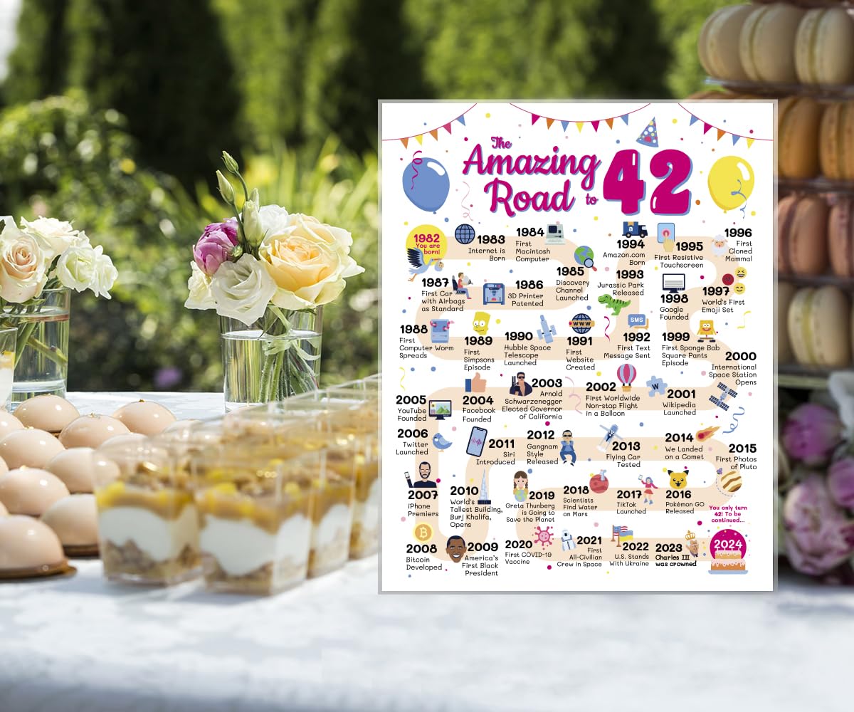 42Nd Birthday Card - 42Nd Birthday Decorations For Her Or Him - Road To 42 Birthday Poster - Funny 42Nd Birthday Gift Ideas For