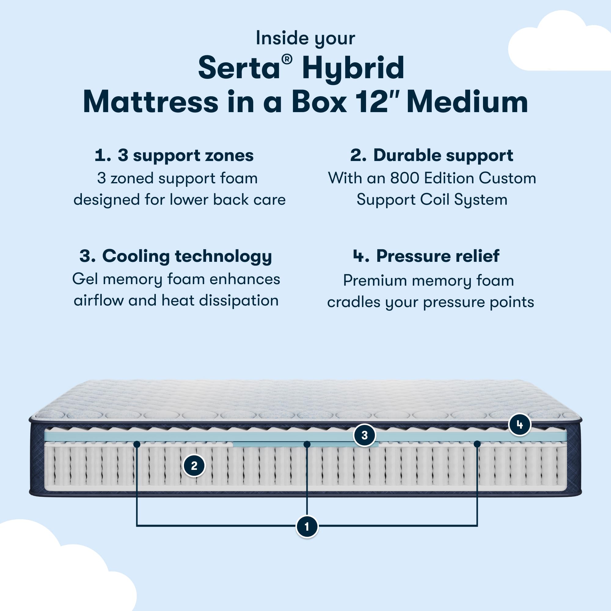 Serta Sleeptrue Medium 12'' Queen Hybrid Mattress In A Box, Cooling, Breathable, And Pressure Relieving - 100 Night Trial, Certi