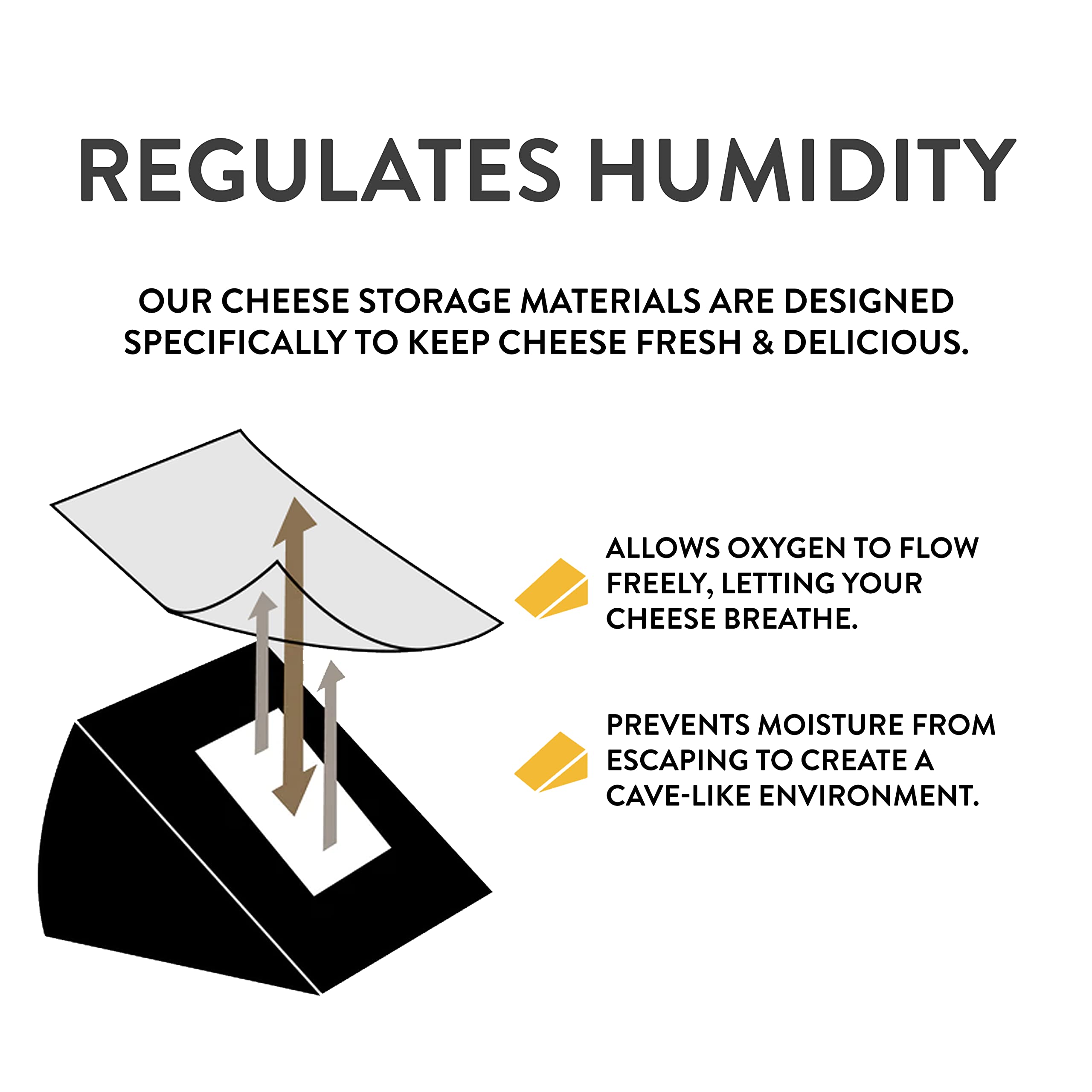 Formaticum Cheese Storage Bags, Keep Charcuterie Fresh, Wax Paper Bags, 75 Count