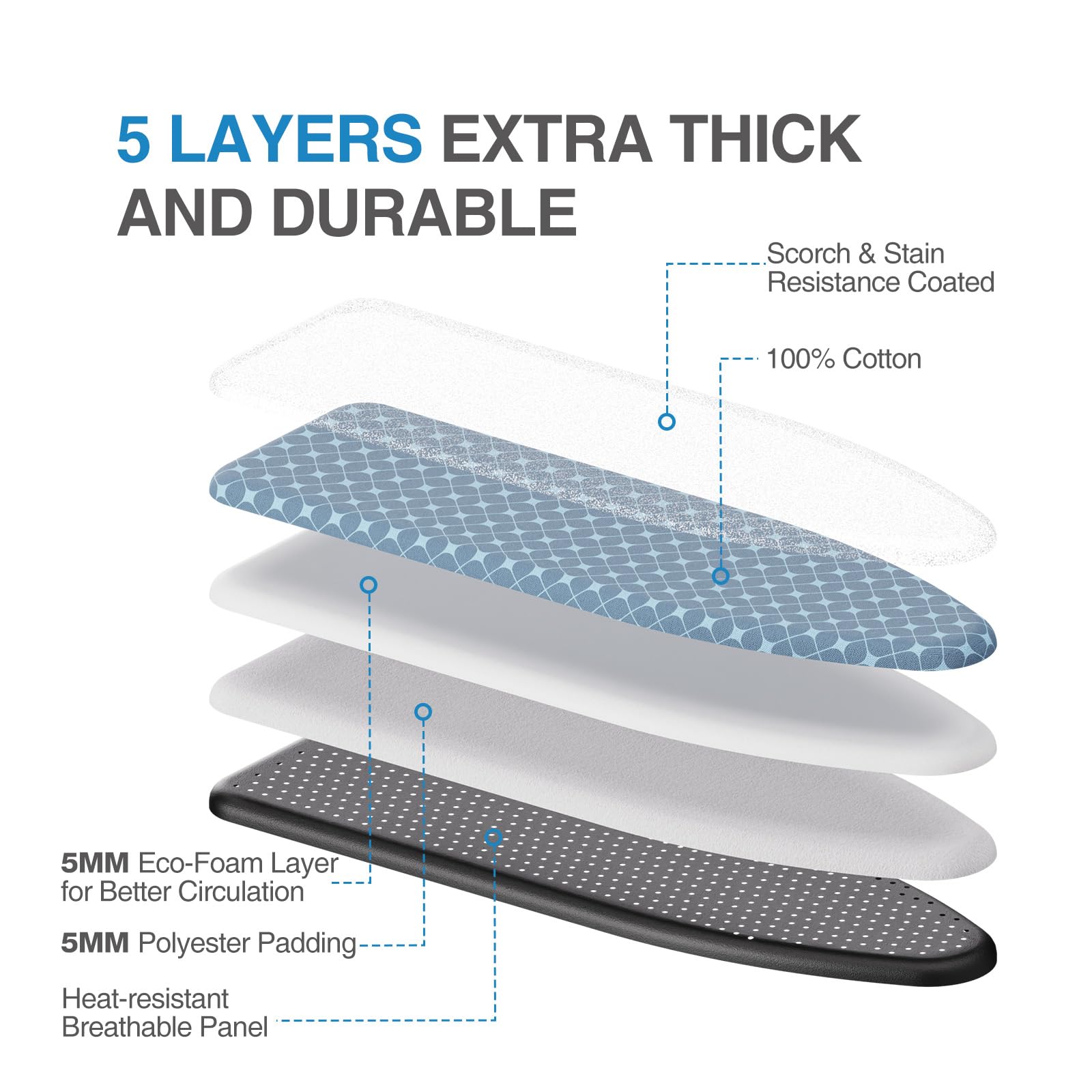 Apexchaser Ironing Board With Iron Rest, Compact And Space Saver Iron Board, Extra Thick Cover, Height Adjustable, Wall Mount &