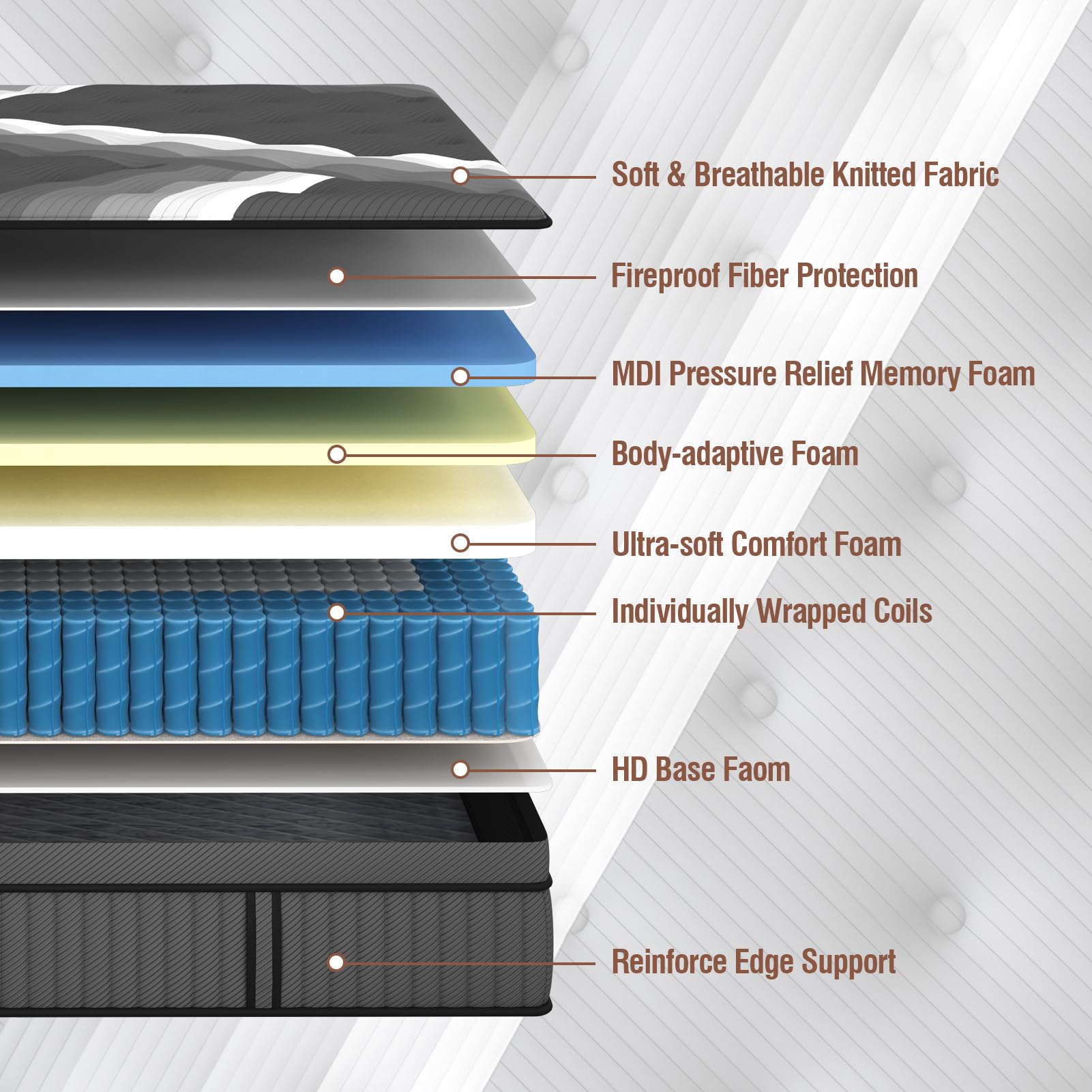 Lechepussleep King Mattress,Lechepus 14Inch Soft Memory Foam Hybrid Mattress In Box,Plush Feel King Size Mattress With Supportiv