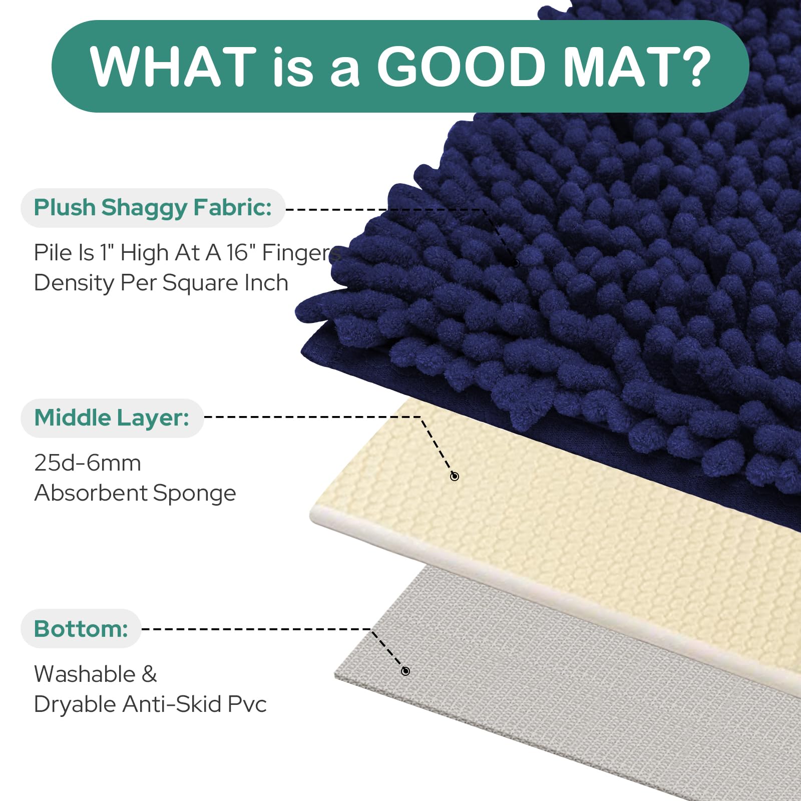 HOMEIDEAS 2 Pieces Bathroom Rugs  Ultra Soft Non Slip Absorbent Chenille Toilet Bath Mat Set (Navy Blue)