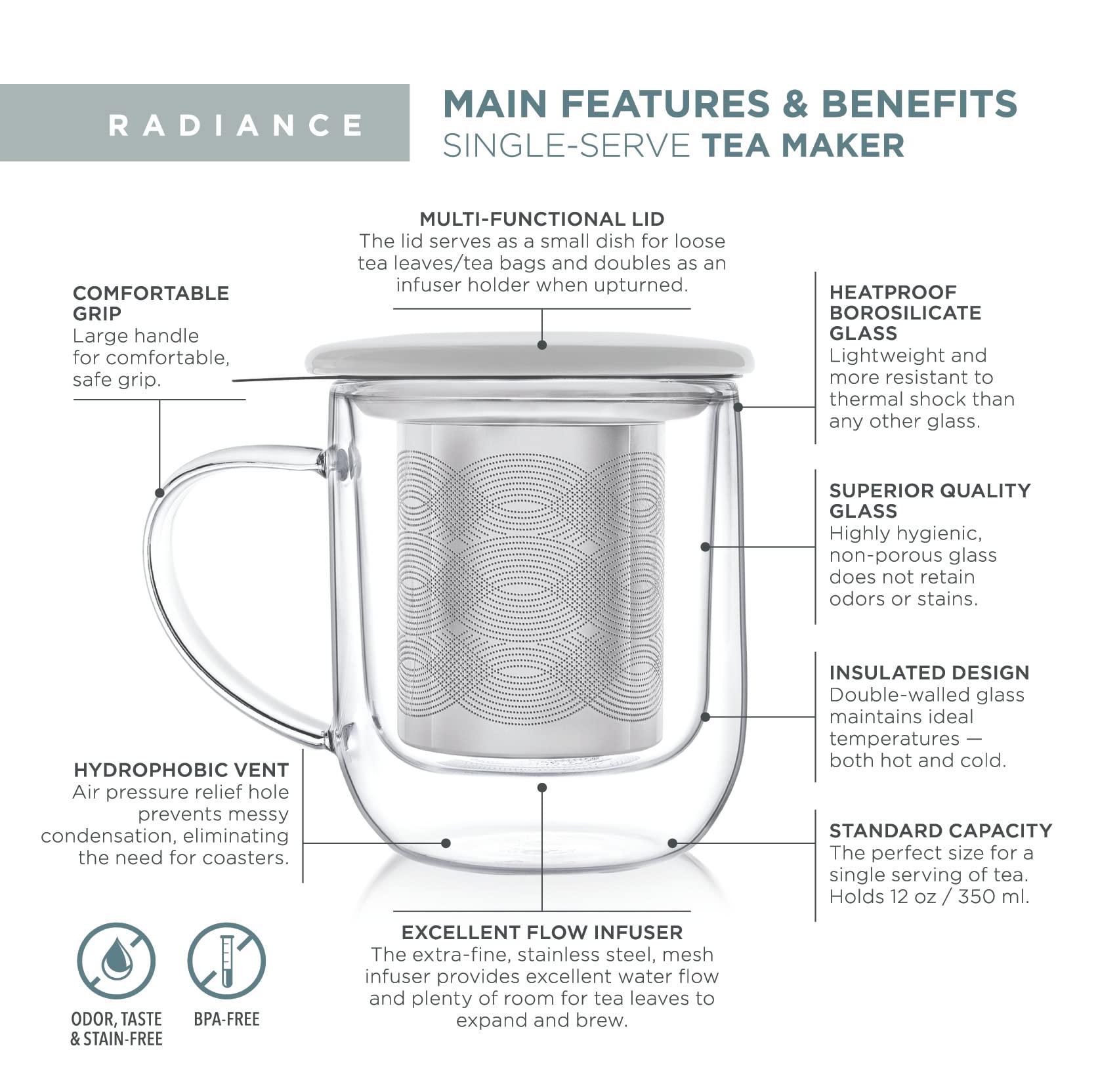 Teabloom Tea-For-One Steeping Mug - Insulated Double Wall Glass Mug (12 Oz), Stainless Steel Infuser, Porcelain Lid/Coaster - Ra