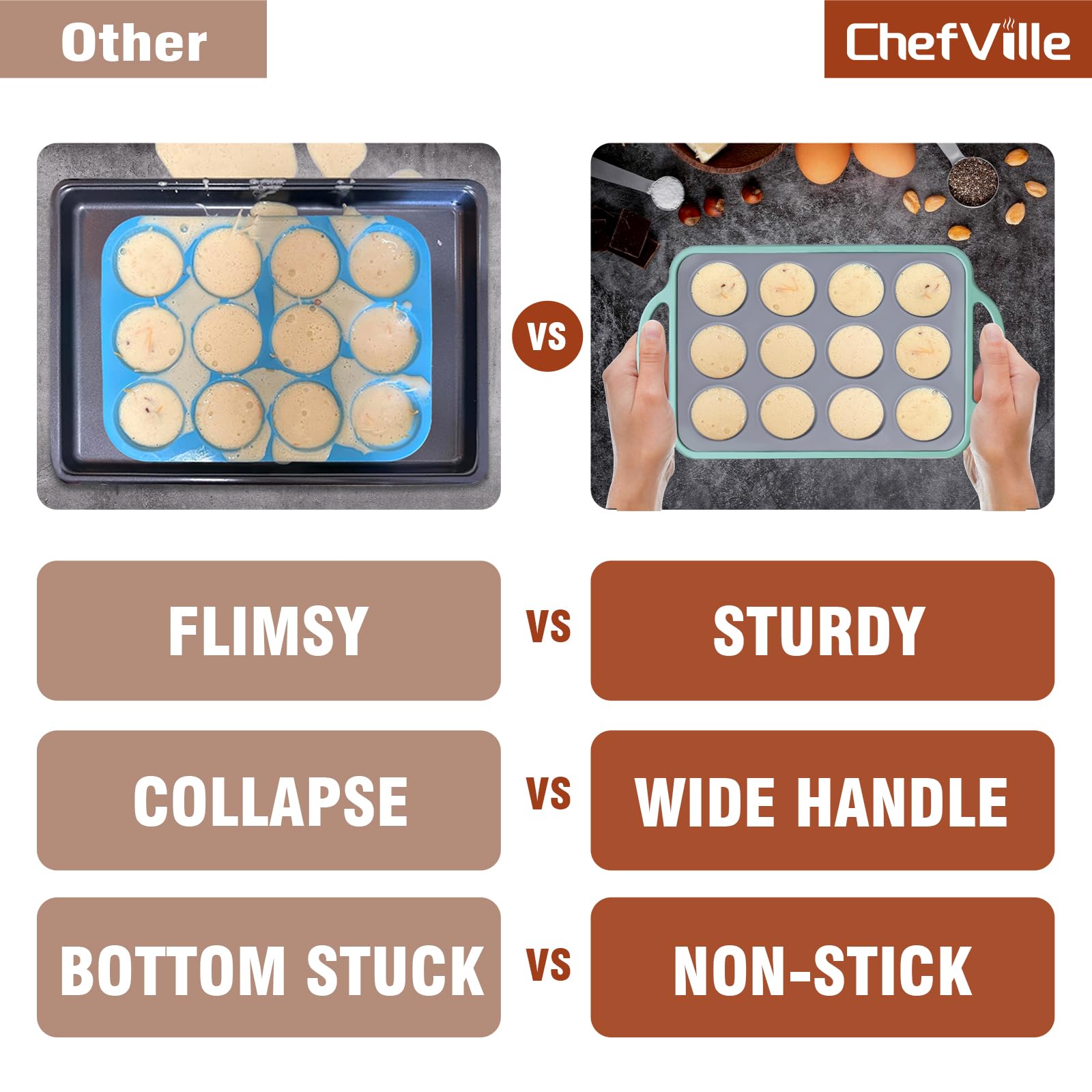 Chefville Silicone Muffin Pan, 12 Cups Mini Cupcake Pan, Mini Baking Cups, Bpa Free Cupcake Mold For Homemade Muffins, Cupcakes,