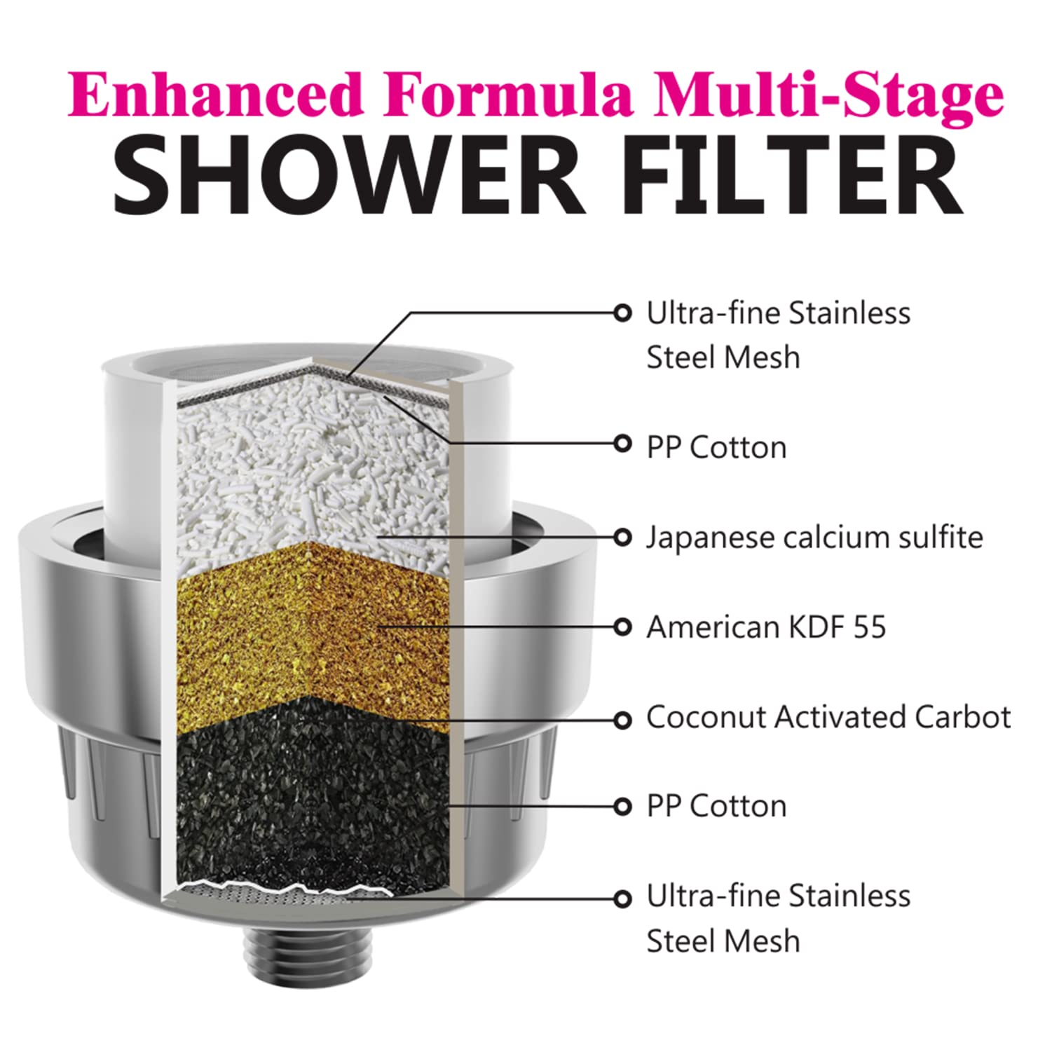 Bwdm Enhanced Formula Multi-Stage Shower Filter - Shower Head Filter - Hard Water Filter, Remove Chlorine Heavy Metals And Other