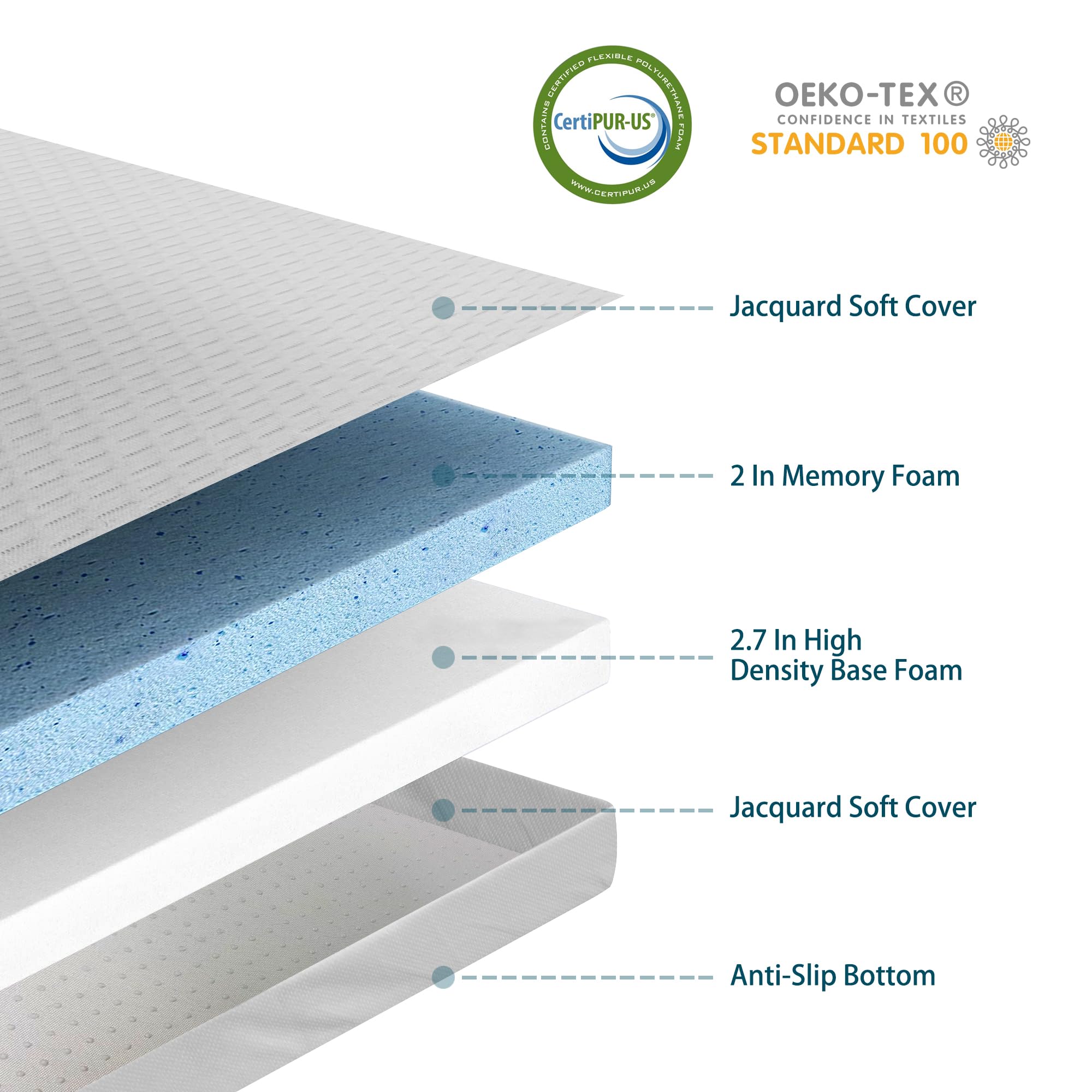 Rinkai-S 4.7 Inch Cool Gel Memory Foam Mattress Replacement With Washable Cover For Sleeper Sofa And Couch Beds, Queen Size, Cer