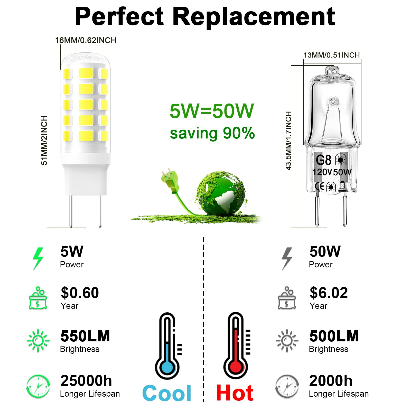 G8 Led Bulb Dimmable, 120V 50W Microwave Light Bulbs Replacement For Ge Over The Range Microwave Hood, Kitchen Over Stove Light/