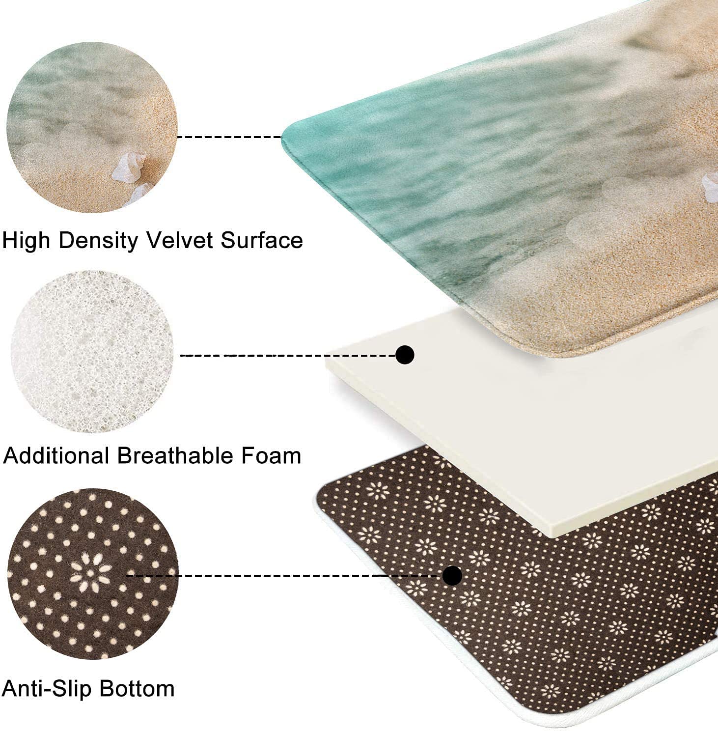 Britimes Bath Mats For Bathroom, Bathroom Mats Rugs No Silp, Beach Starfish Sea Shell Washable Cover Floor Rug Carpets Floor Mat
