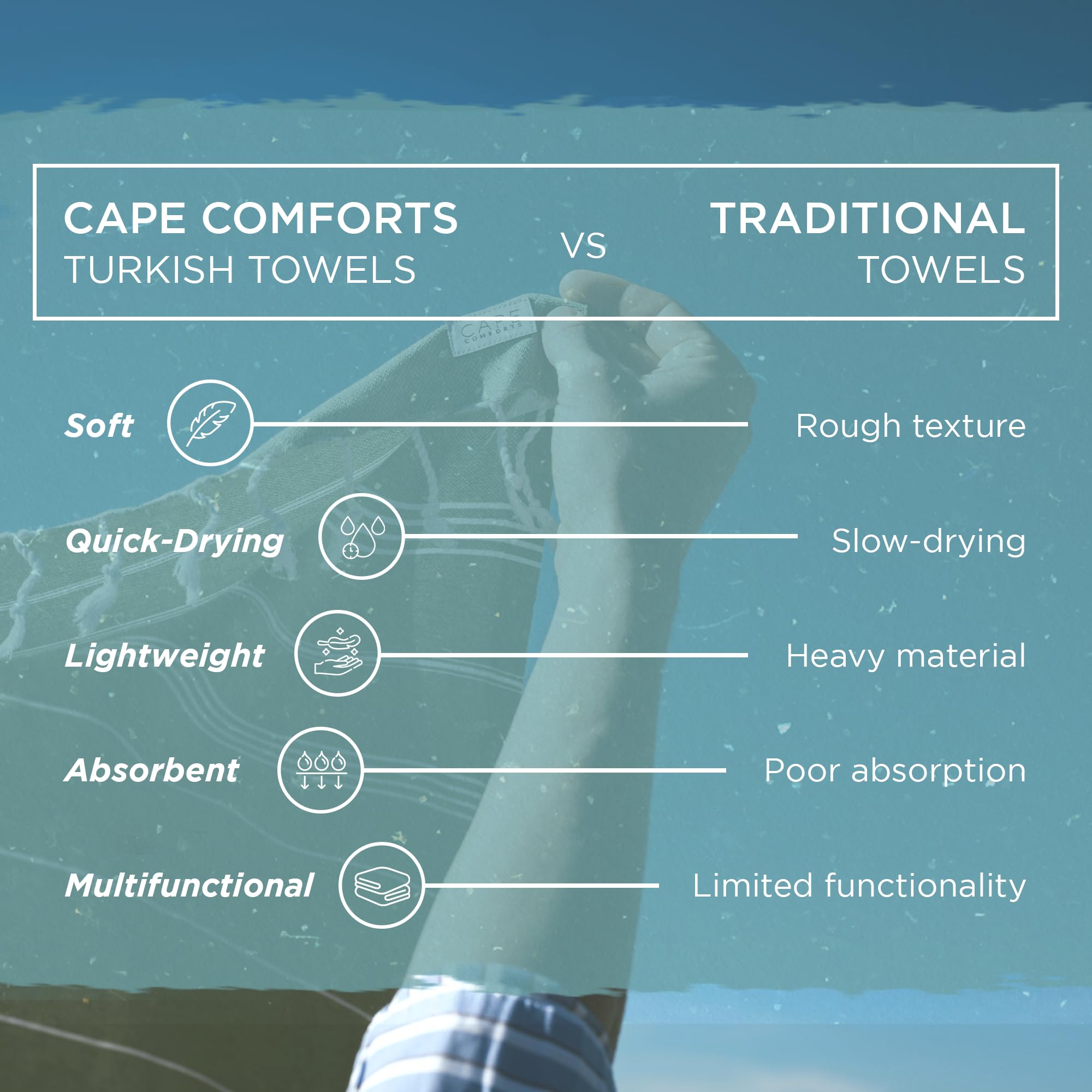 Cape Comforts Oversized Turkish Beach Towel, Diamond Dobby Sunflower - 37'' X 67'' - Super Soft & Lightweight | Quick Dry Sand F