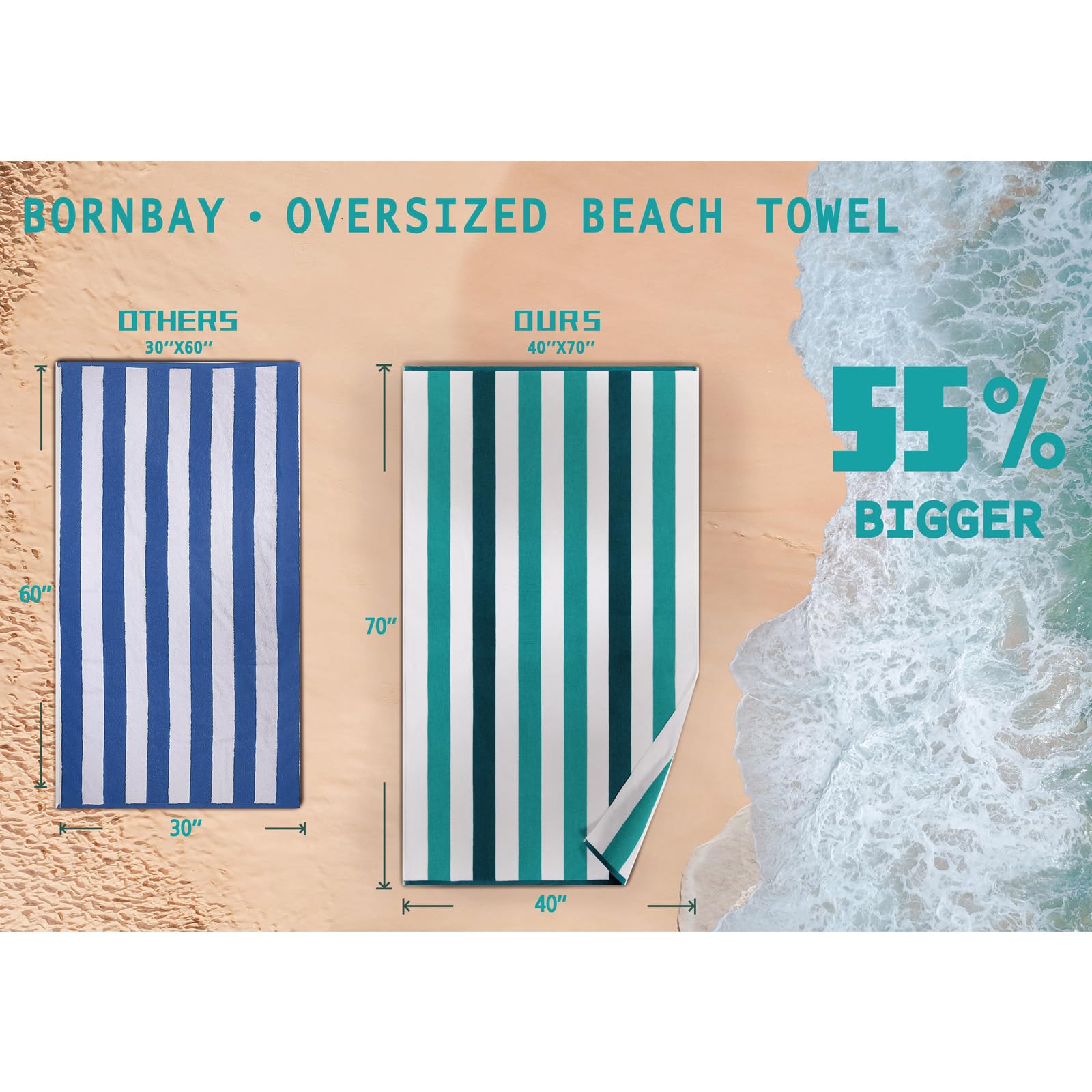 Bornbay Large Beach Towel Oversized - 40''X70'' Big Cute Beach Towel, Extra Large Thick Grassgreen Beach Towels, Xl Wide Fluffy