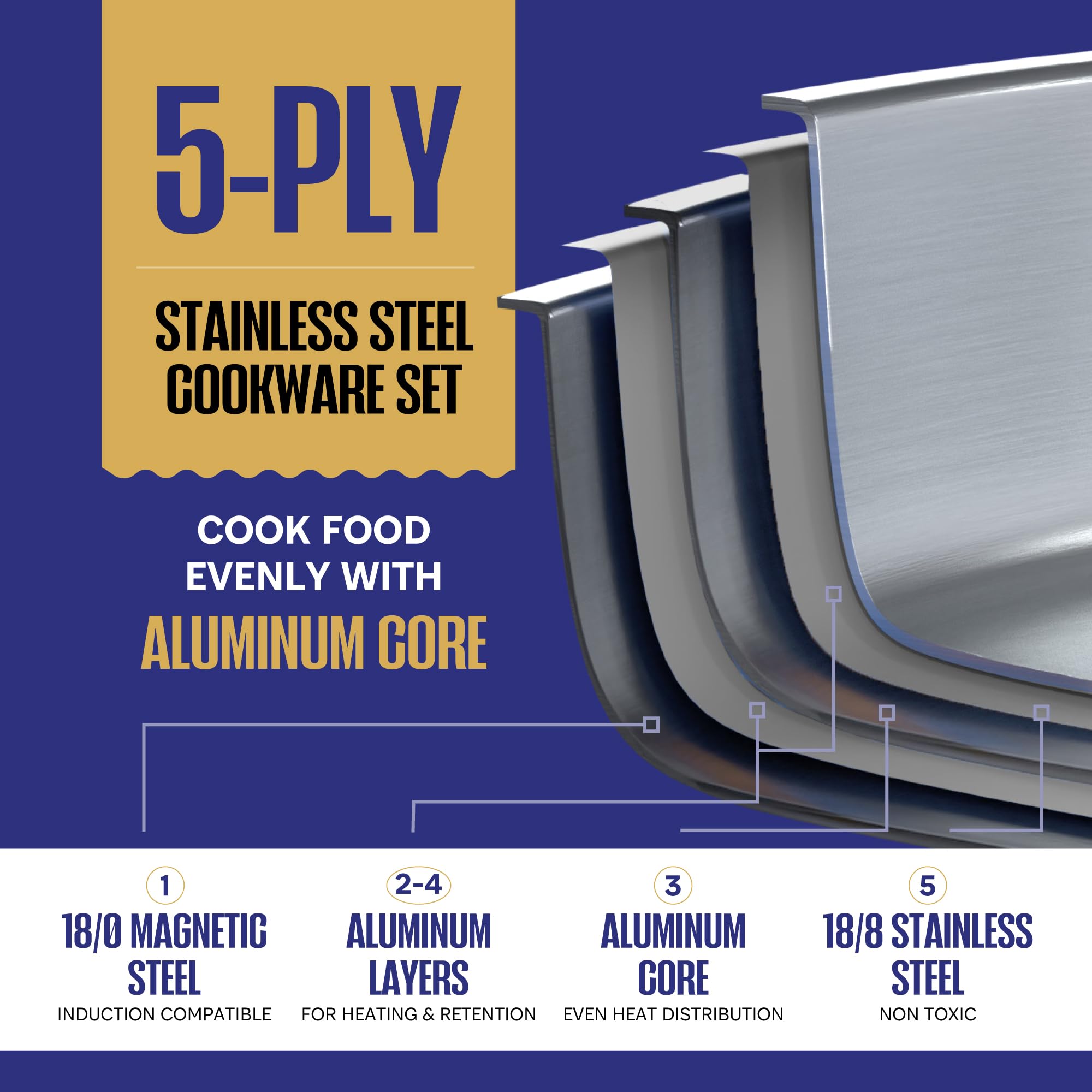 LEGEND COOKWARE Stainless Steel Cookware Set - 14-Piece, 5-Ply, Induction Ready, Non-Toxic, Oven Safe, Professional Quality