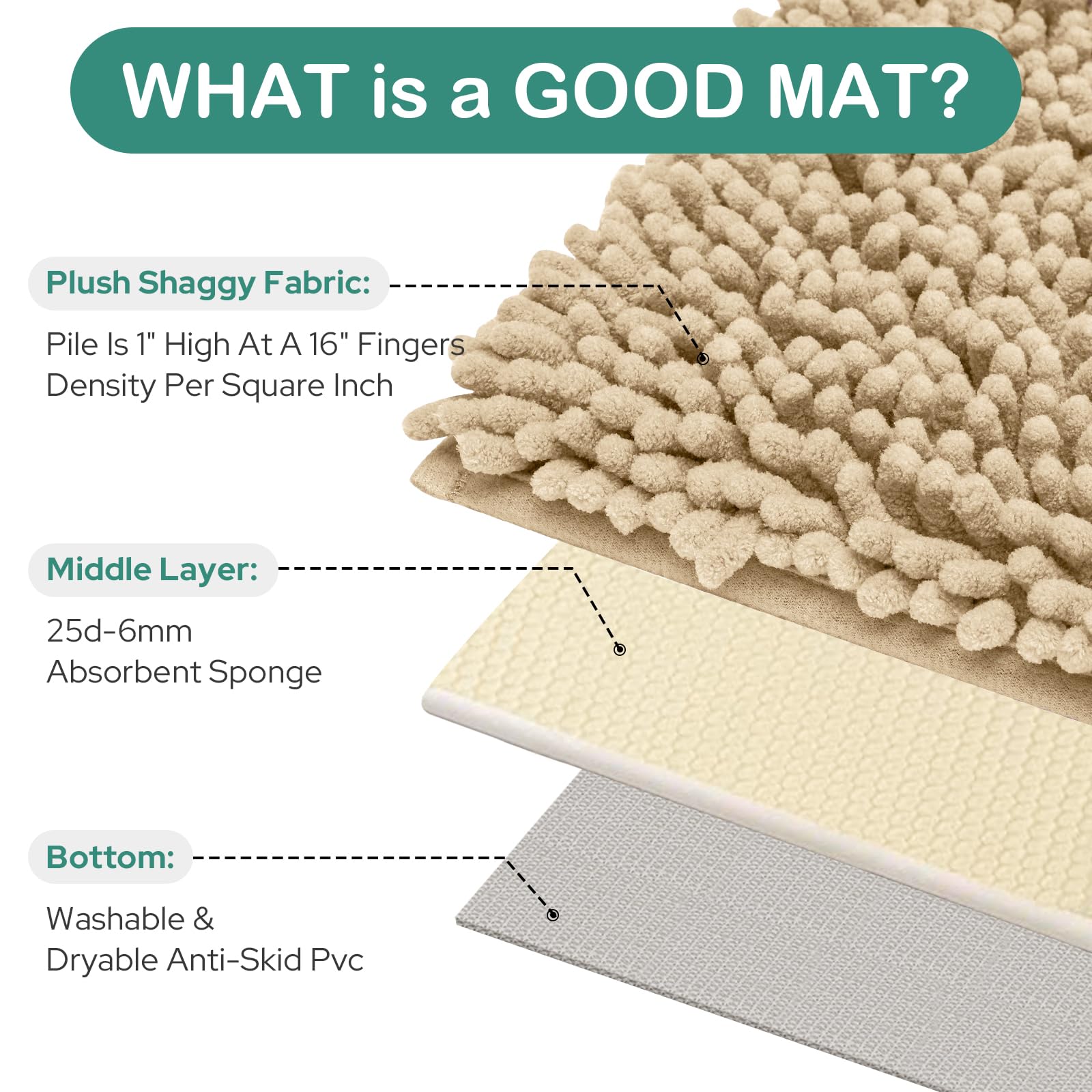 HOMEIDEAS 2 Pieces Bathroom Rugs  Ultra Soft Non Slip Absorbent Chenille Toilet Bath Mat Set (Beige)