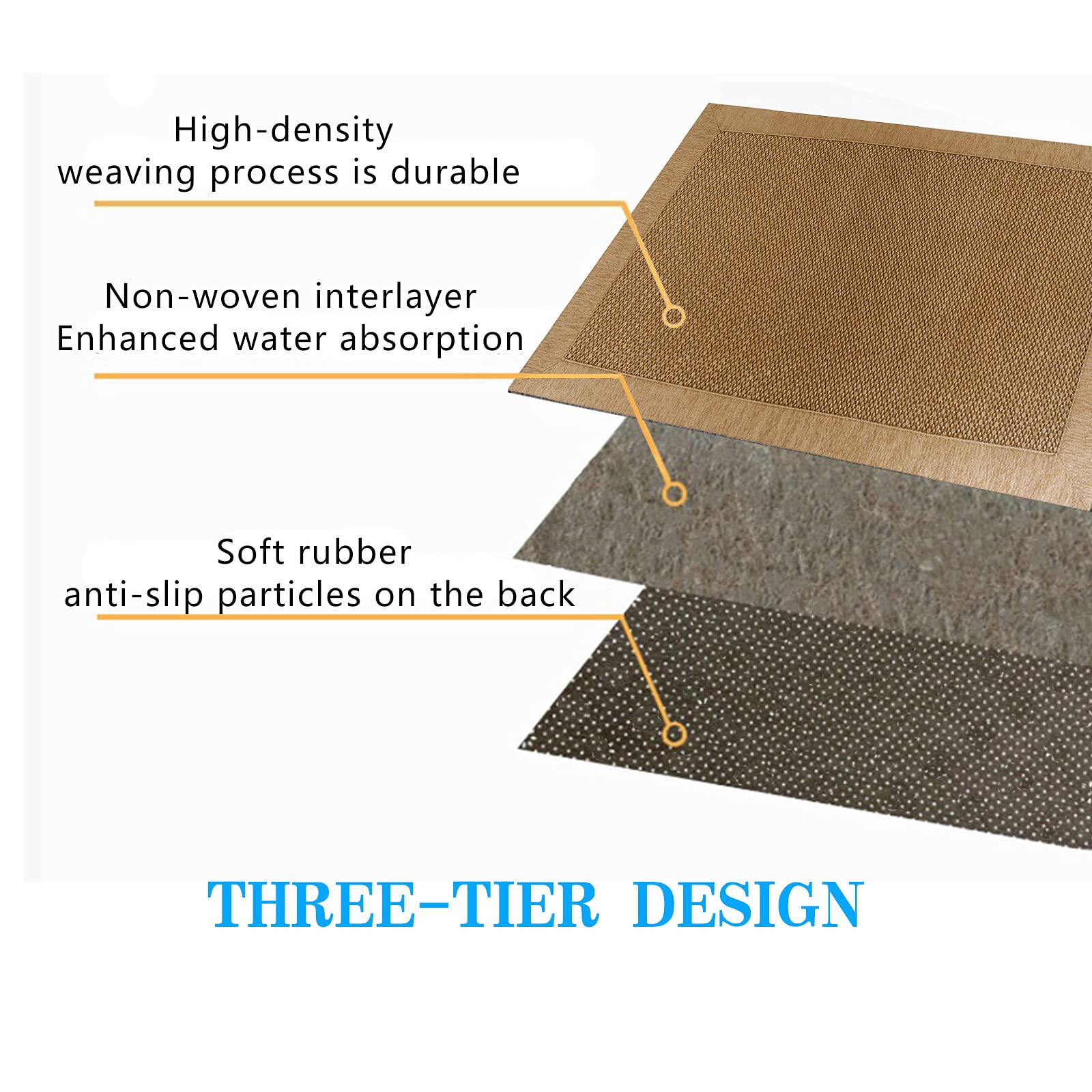 Lufeijiashi Large Kitchen Rugs And Mats Non Slip Washable Kitchen Runner Rug Absorbent Farmhouse Style Kitchen Floor Mats For In