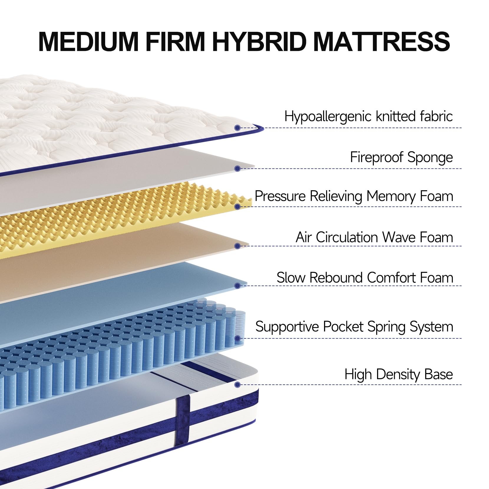 Vesgantti King Size Mattress, 12 Inch Hybrid Innerspring Mattress With Memory Foam, Support & Pressure Relief, Medium Firm Feel
