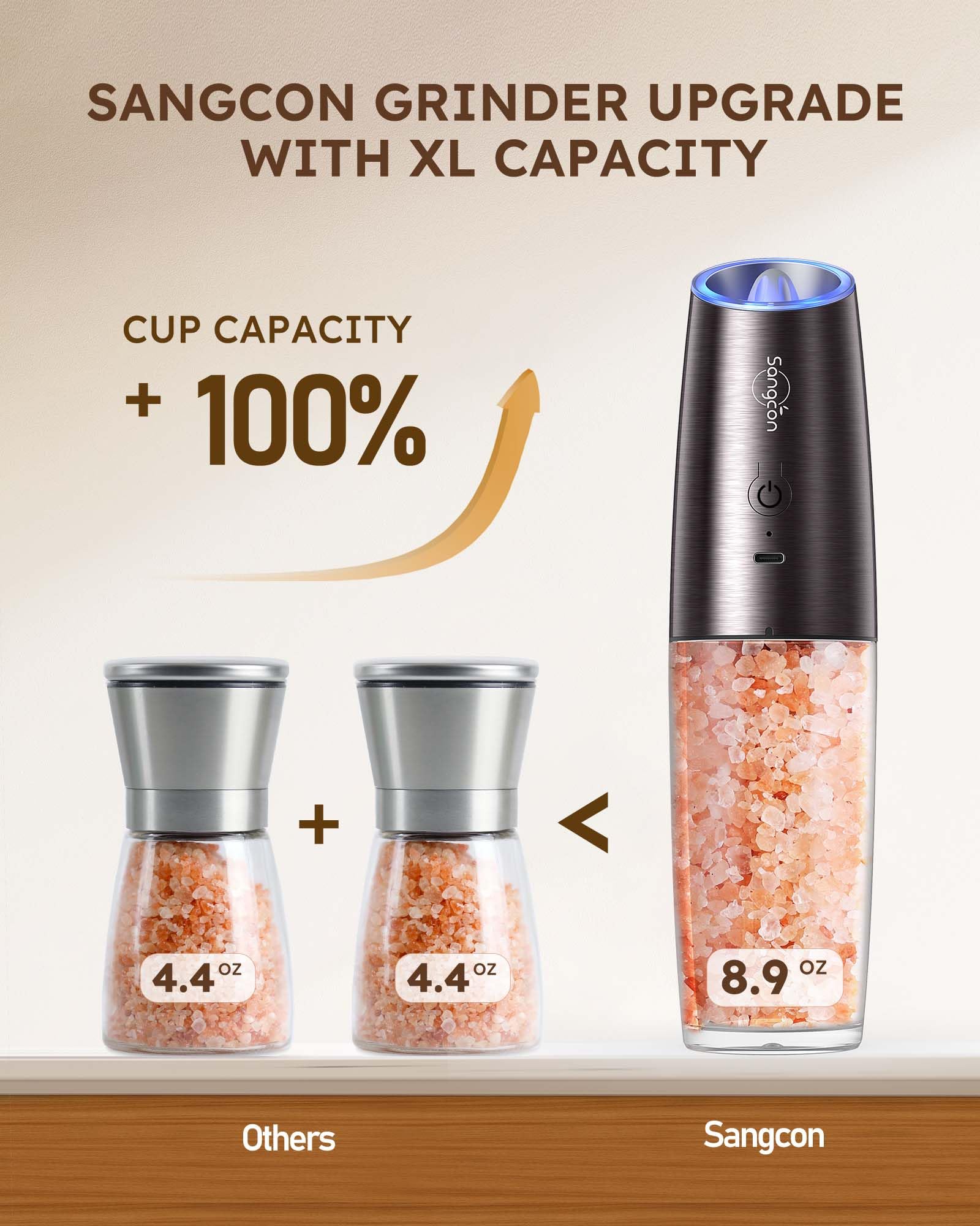 Sangcon Gravity Electric Salt And Pepper Grinder Set Shakers Rechargeable 9Oz Xl Capacity Usb-C No Battery Needed - Led Light On